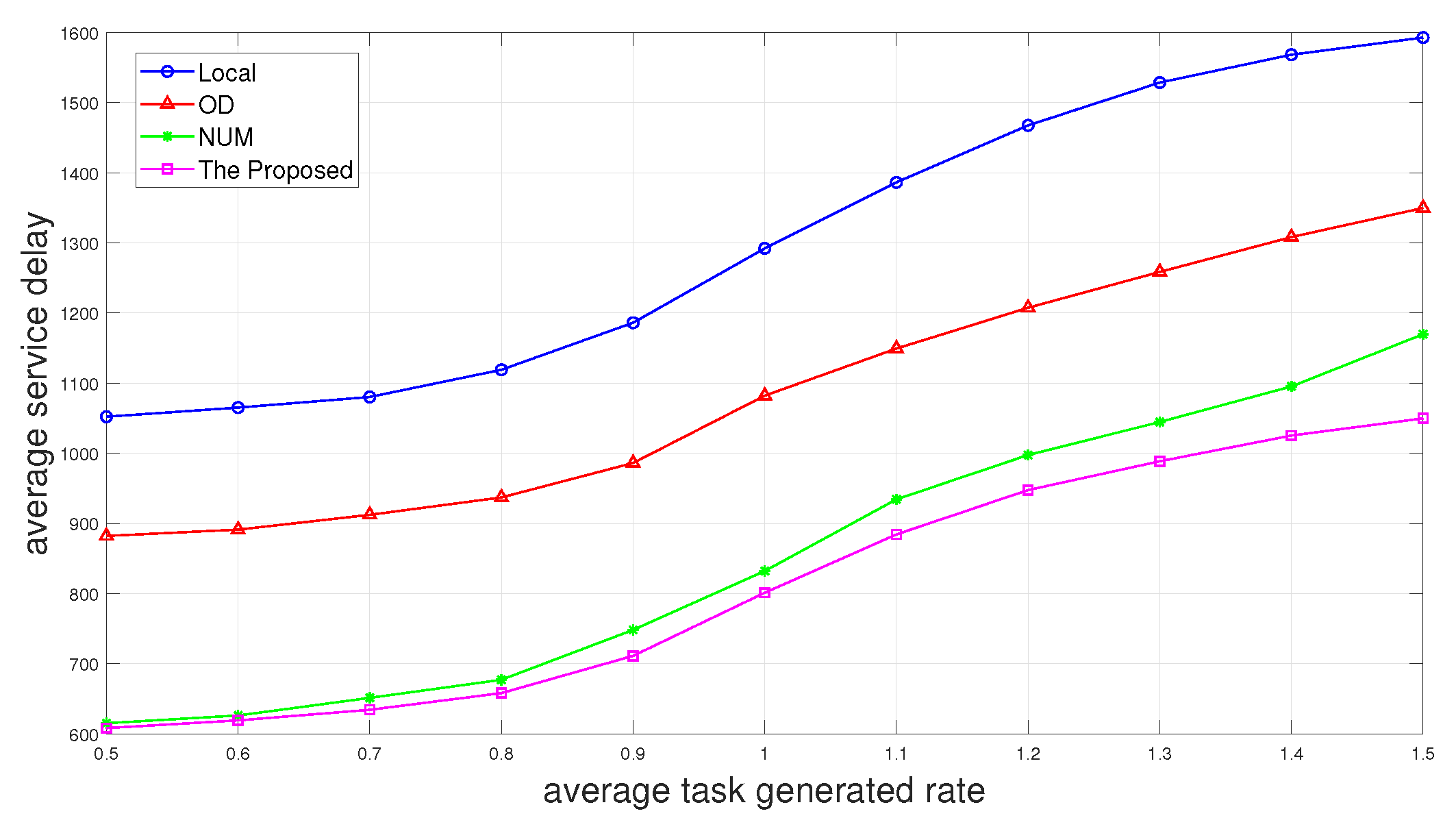 Sensors 24 01863 g005
