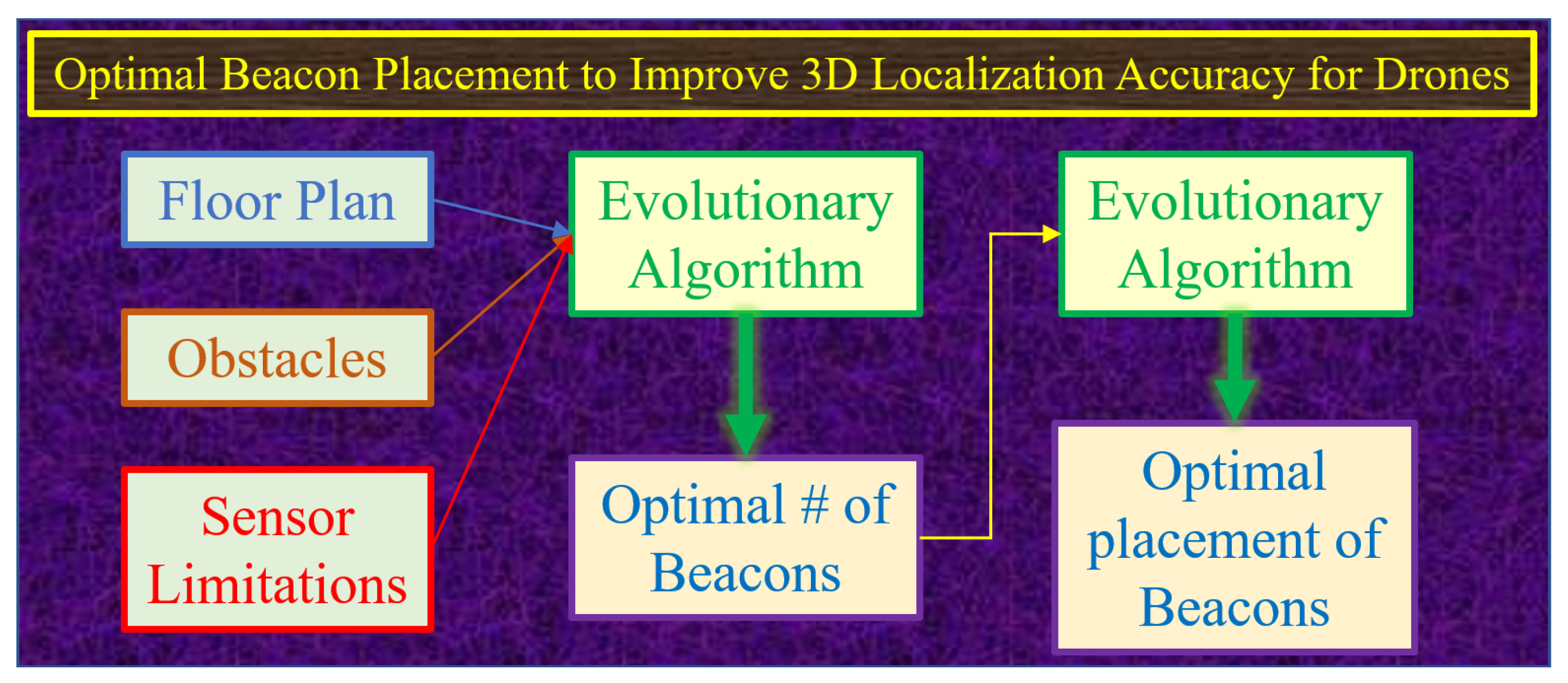 Sensors 24 01865 g001