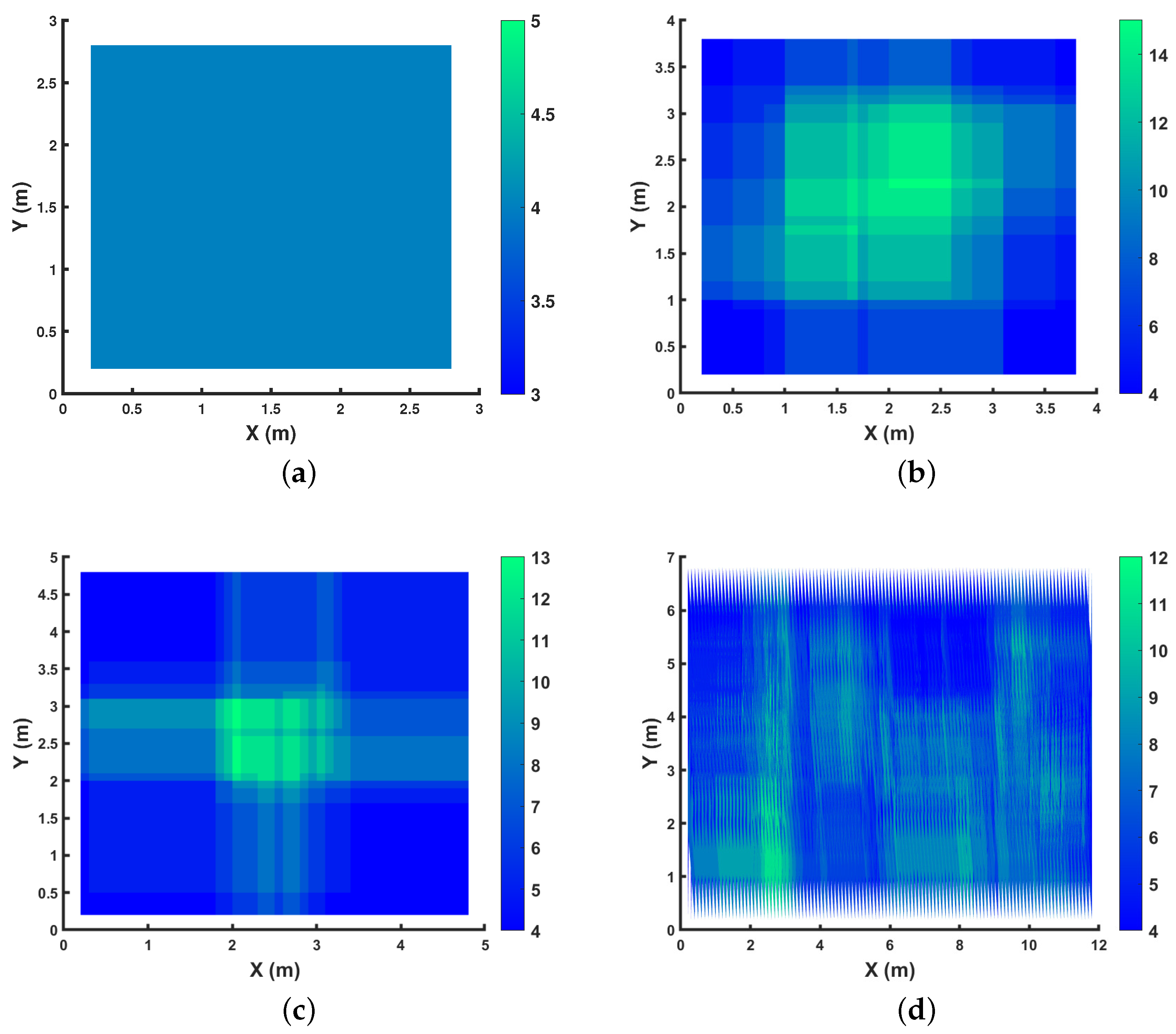 Sensors 24 01865 g005