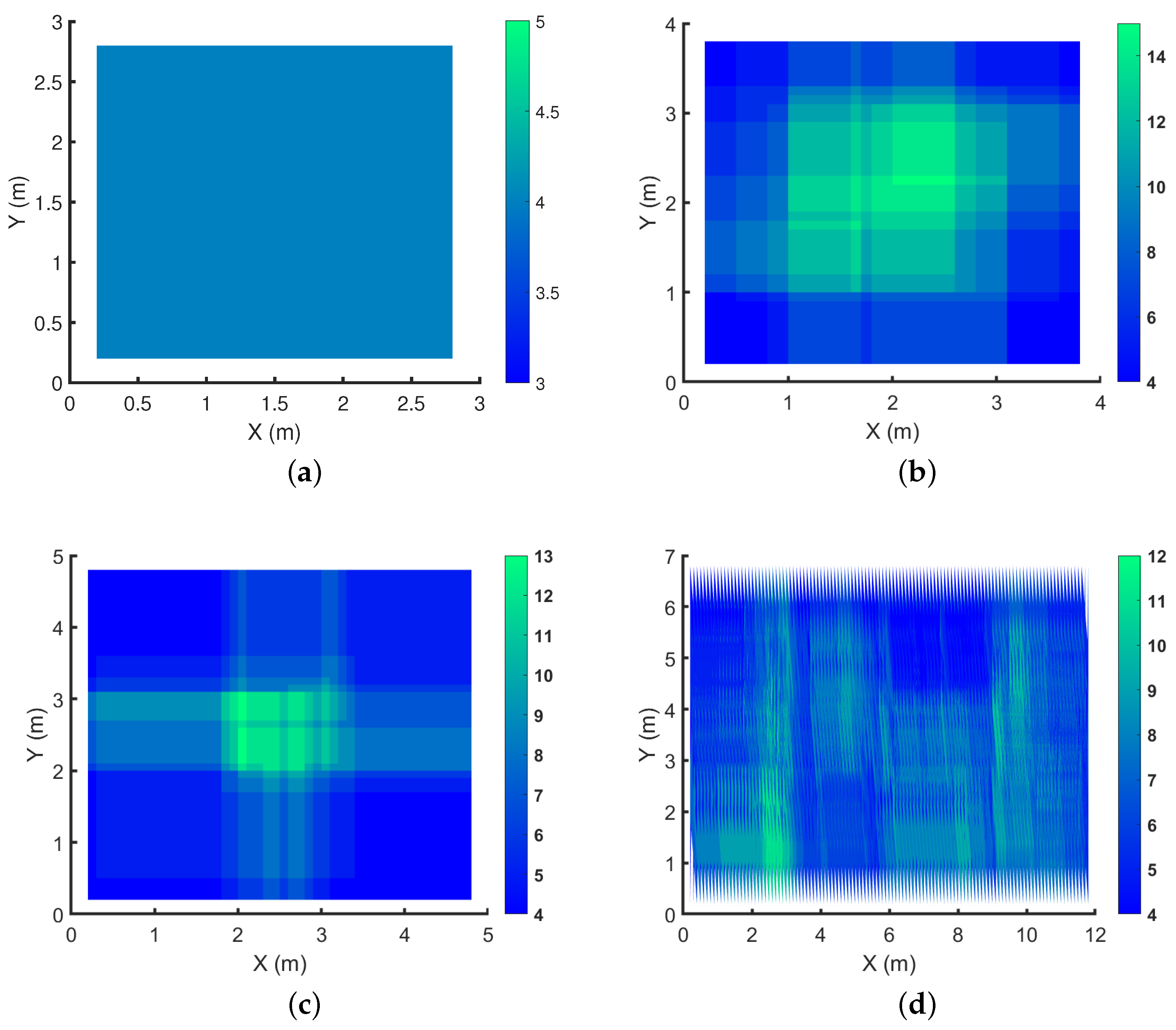 Sensors 24 01865 g006