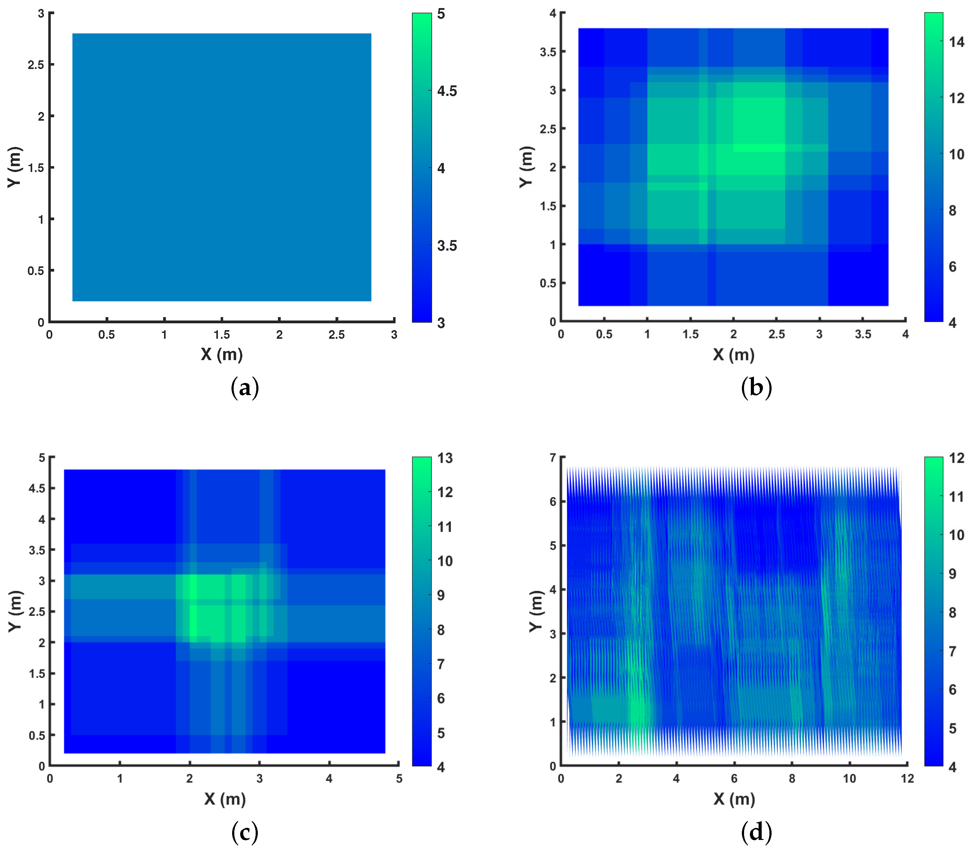 Sensors 24 01865 g007