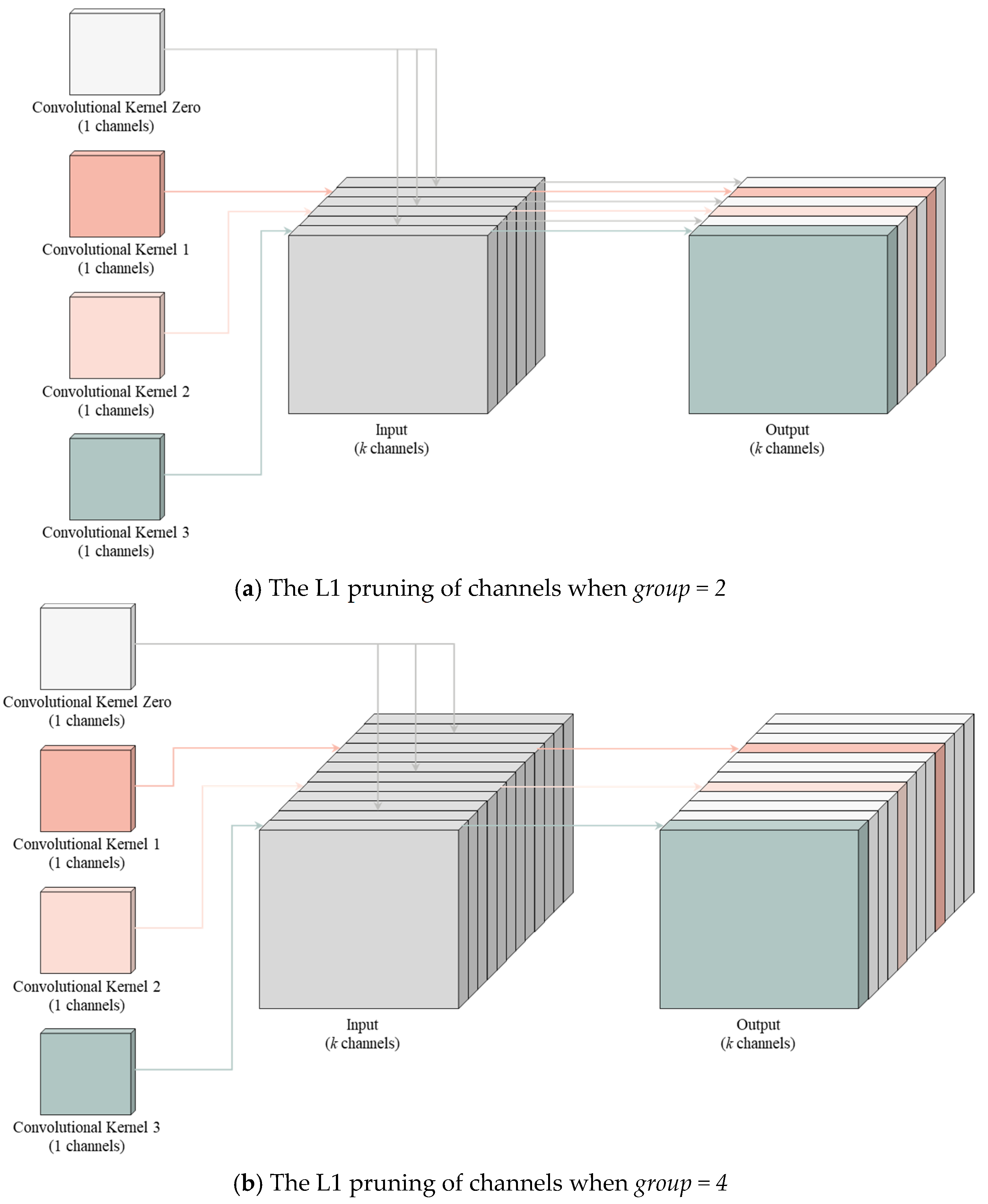 Sensors 24 01866 g002