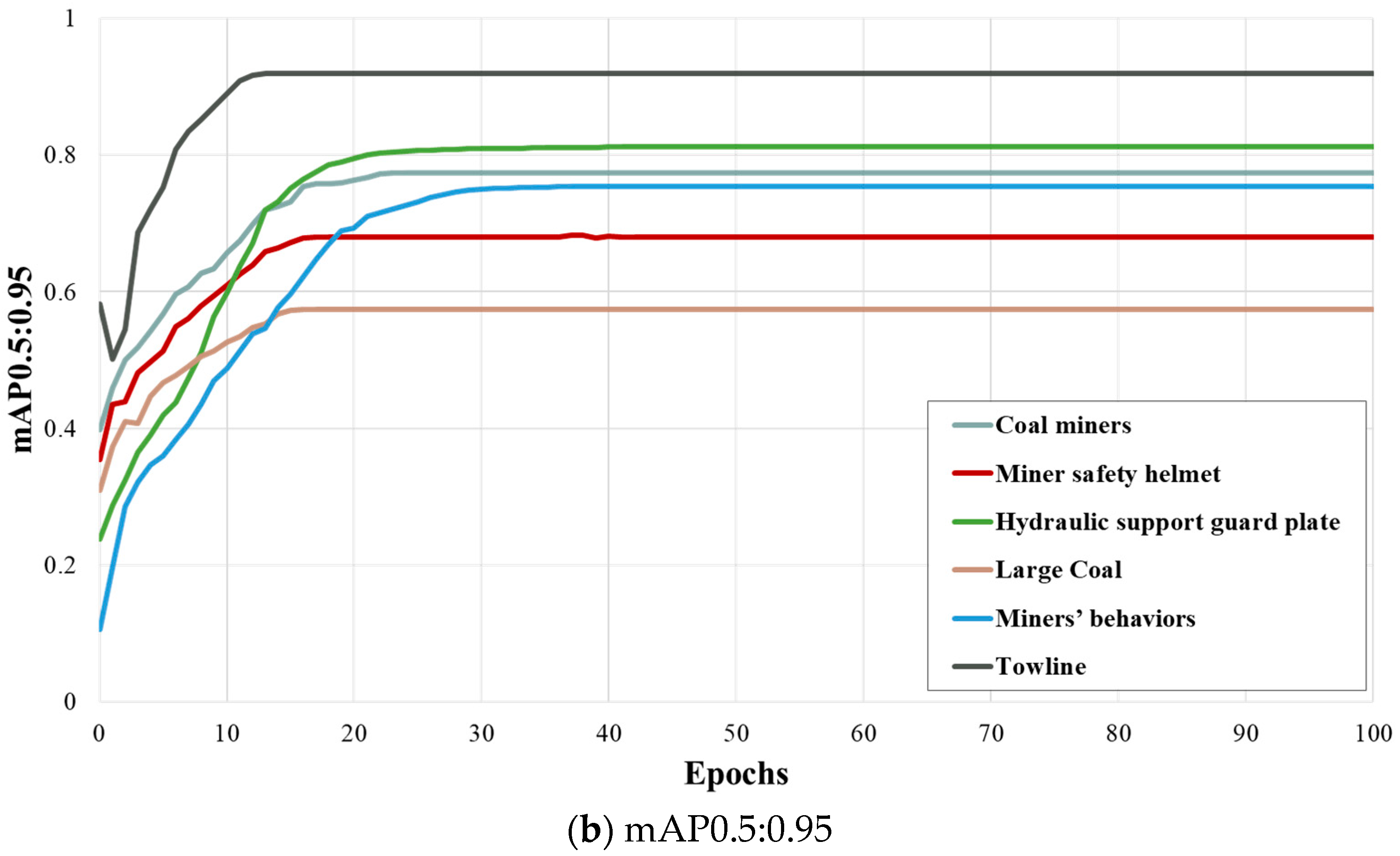 Sensors 24 01866 g005b