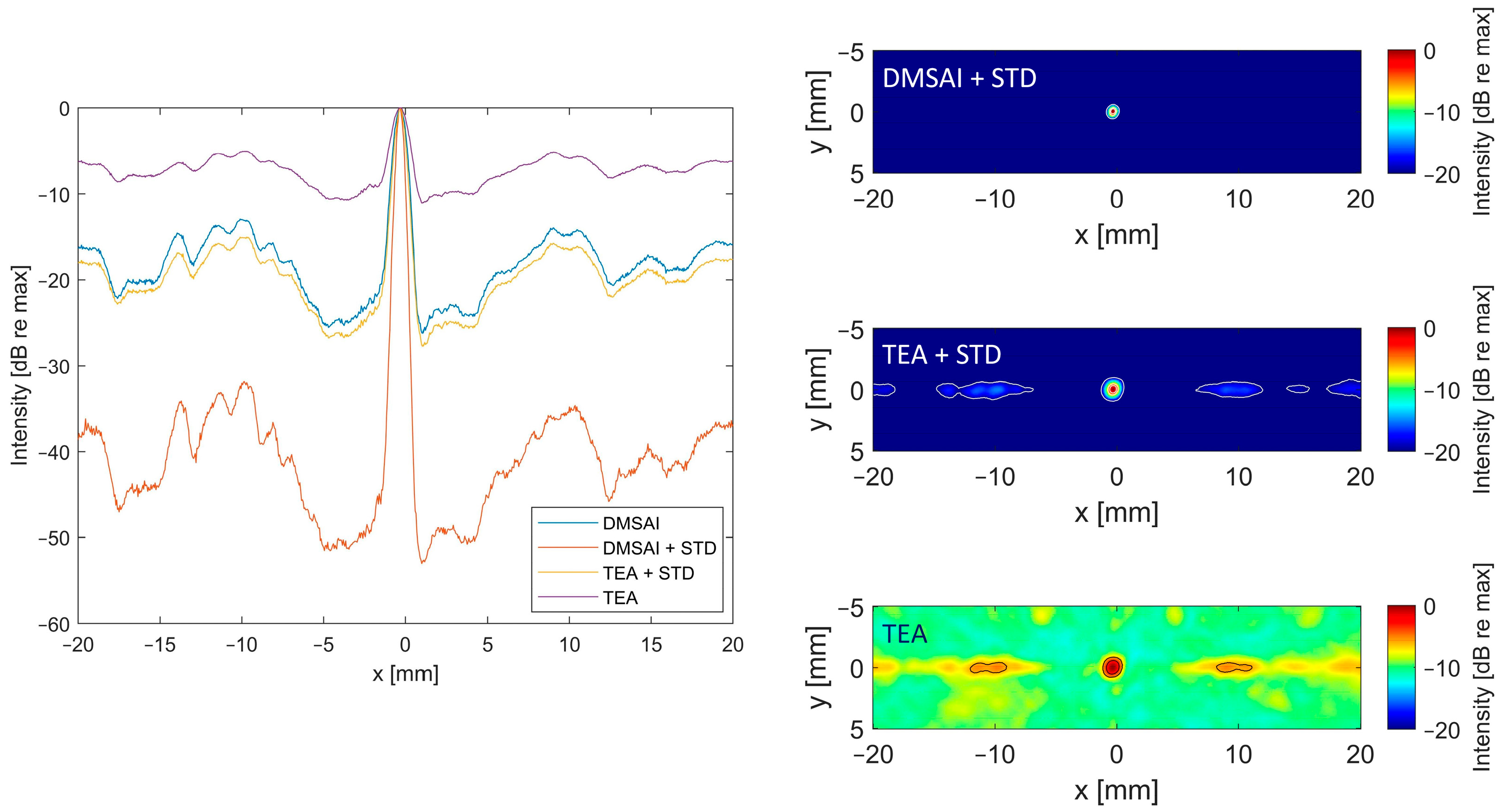 Sensors 24 01868 g009