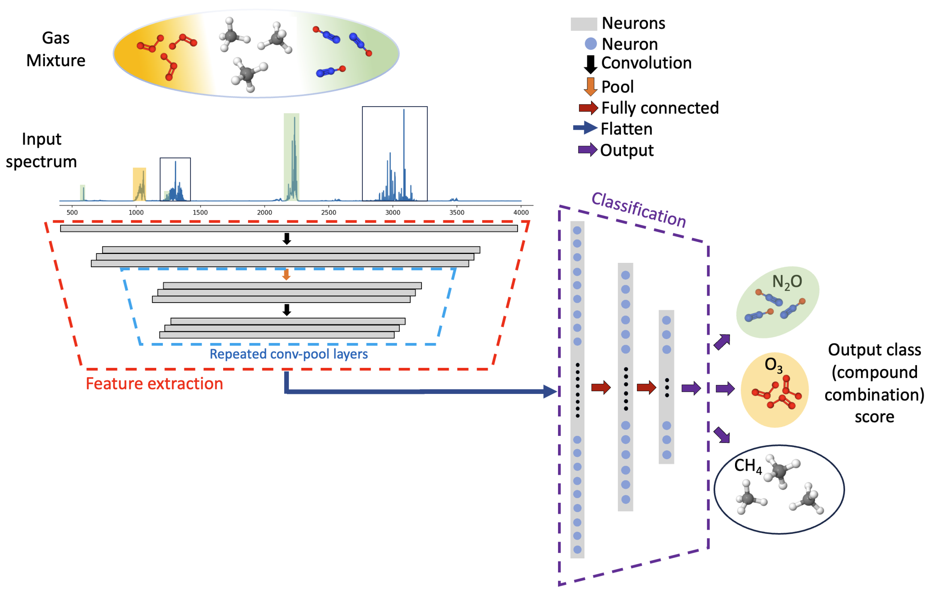 Sensors 24 01873 g001