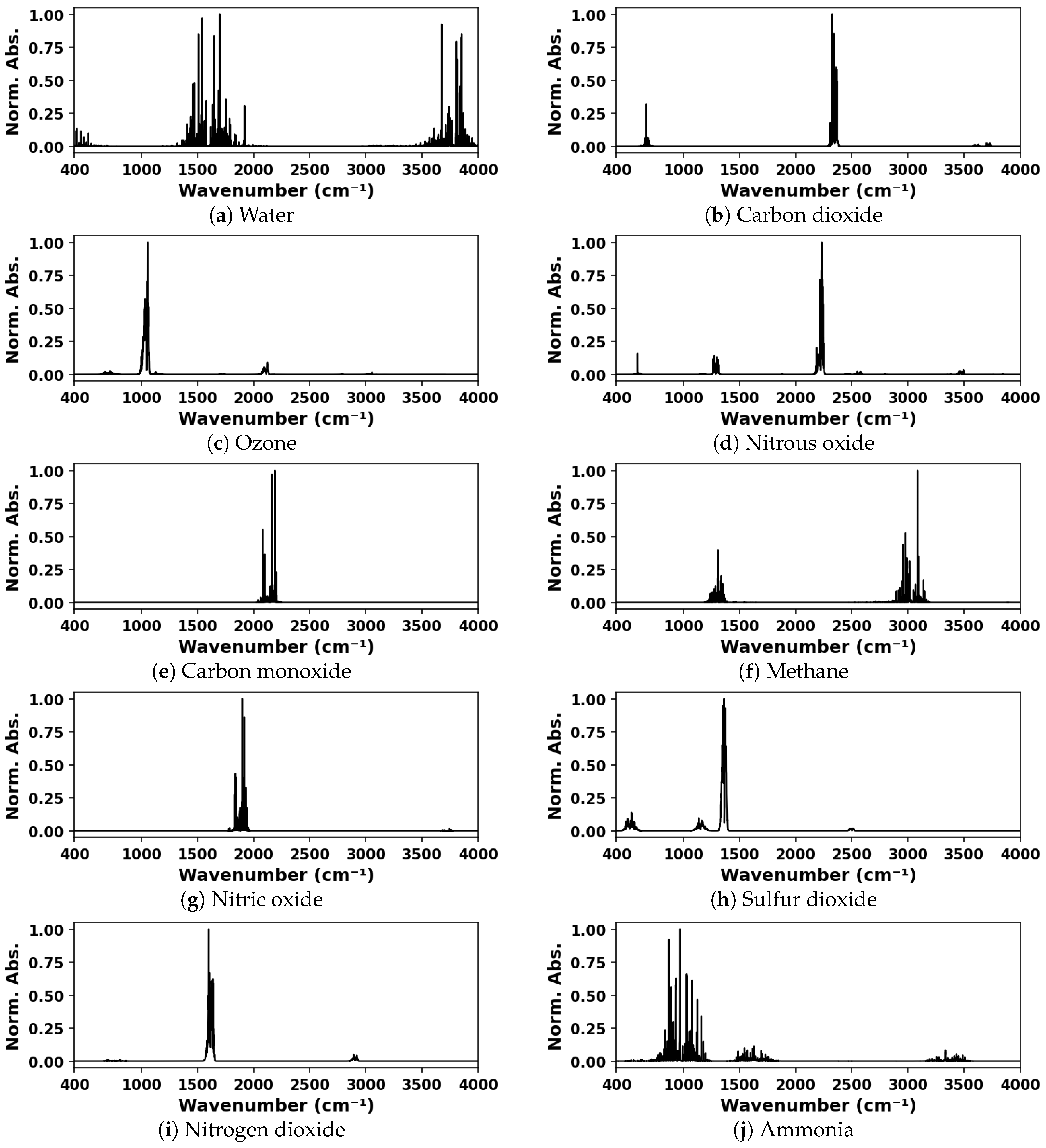 Sensors 24 01873 g002