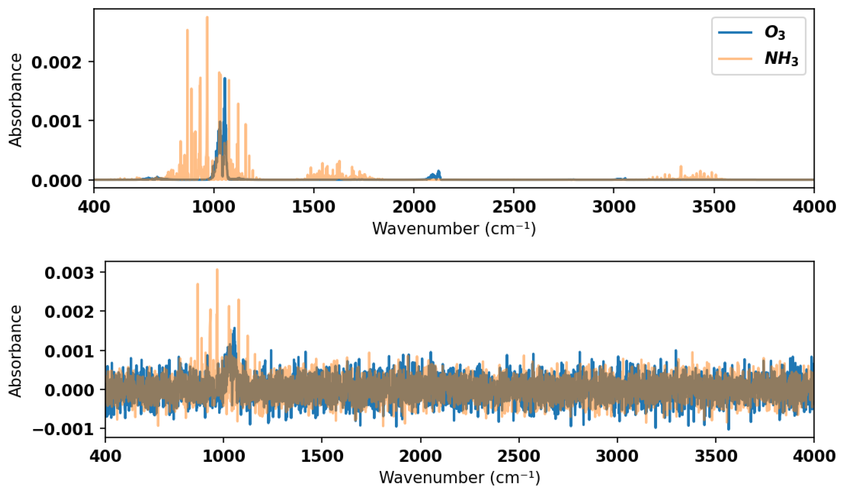 Sensors 24 01873 g004
