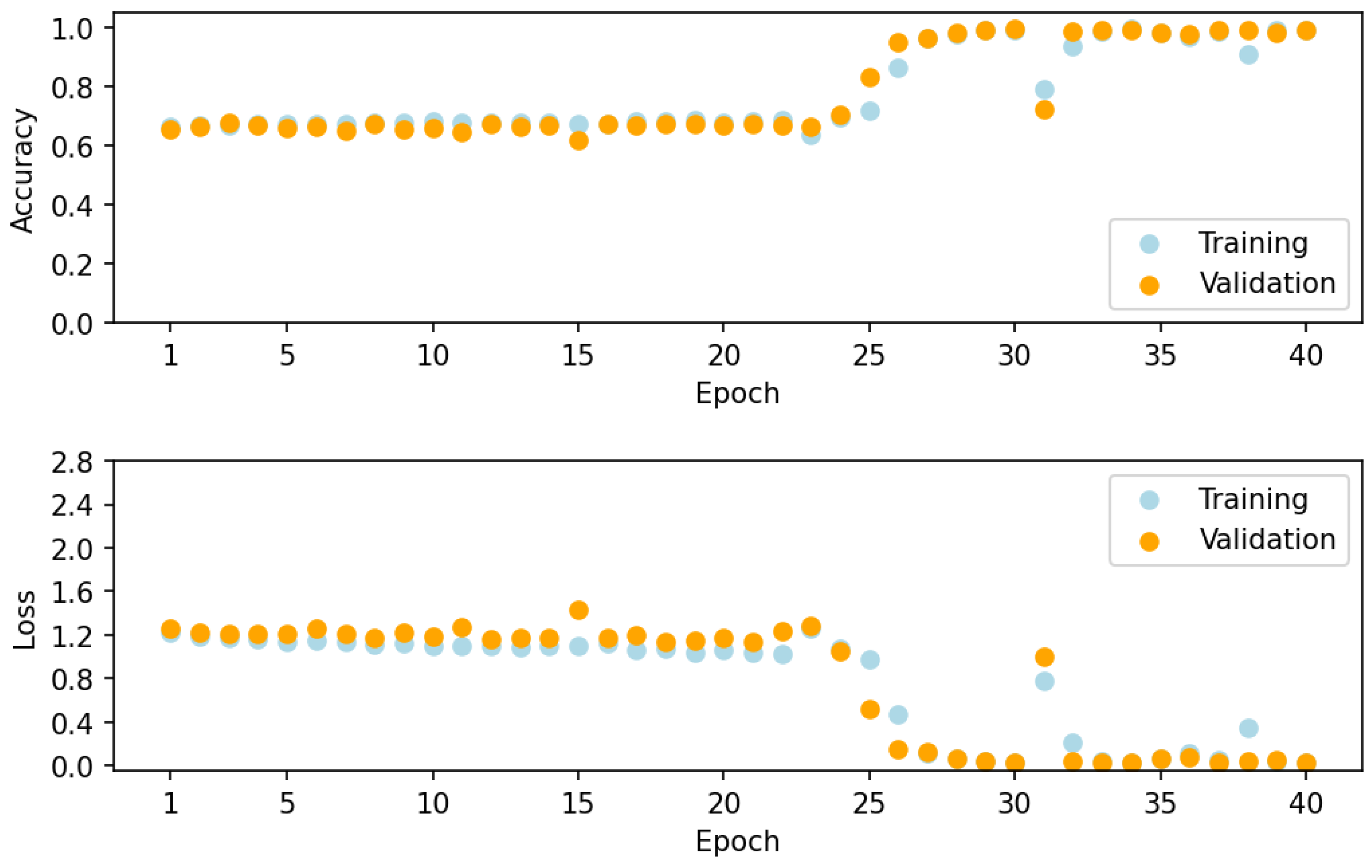 Sensors 24 01873 g005