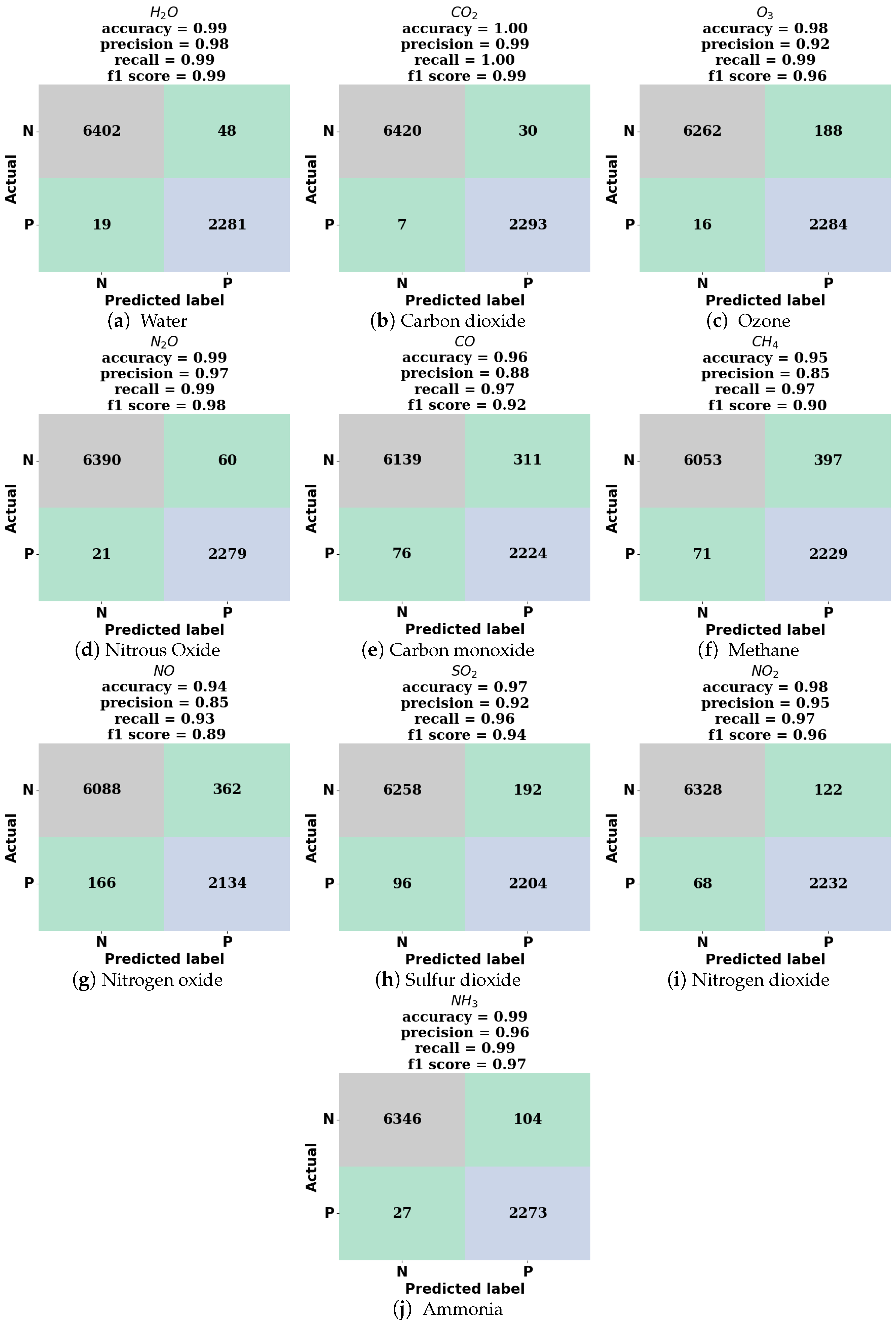 Sensors 24 01873 g006