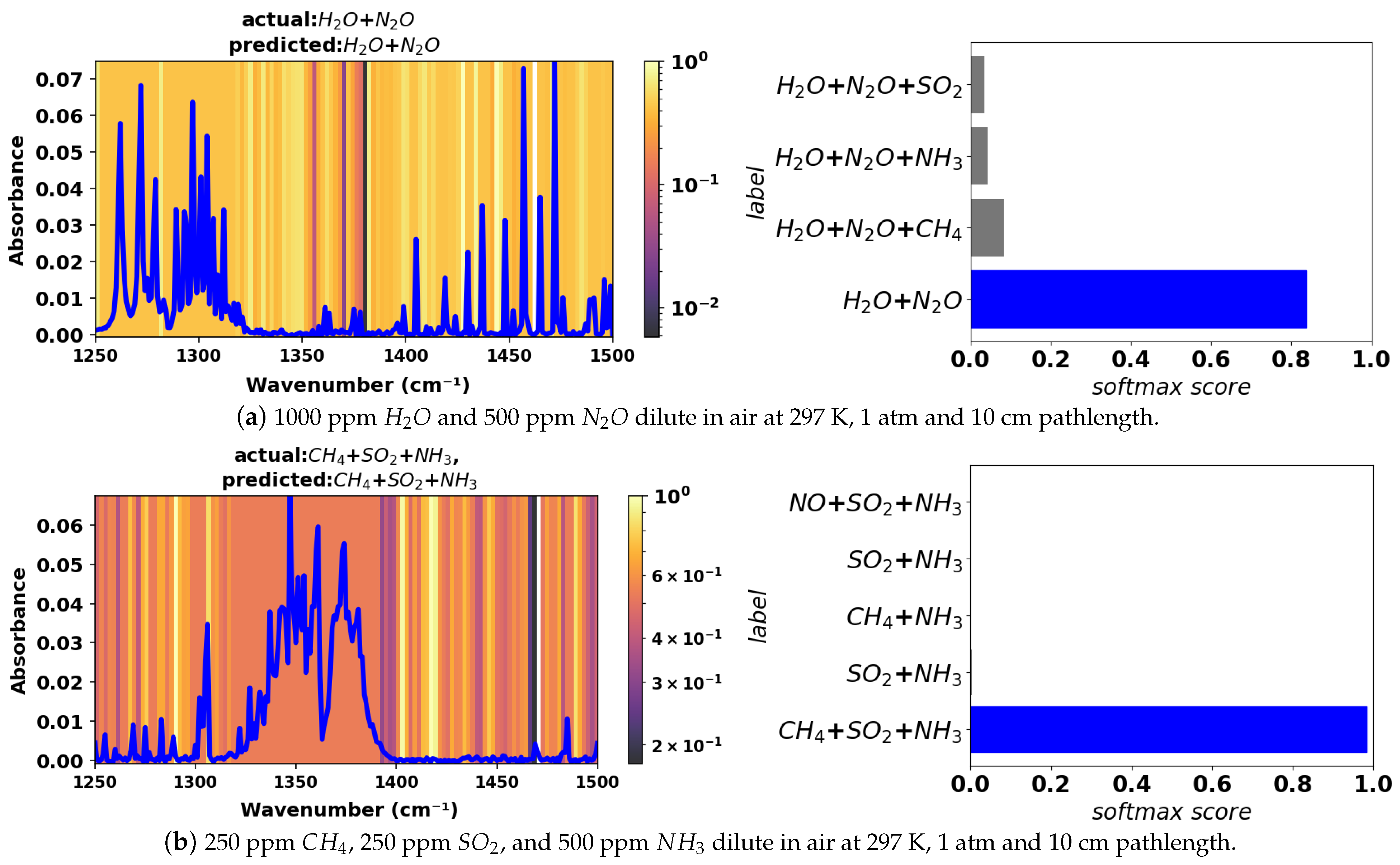 Sensors 24 01873 g007