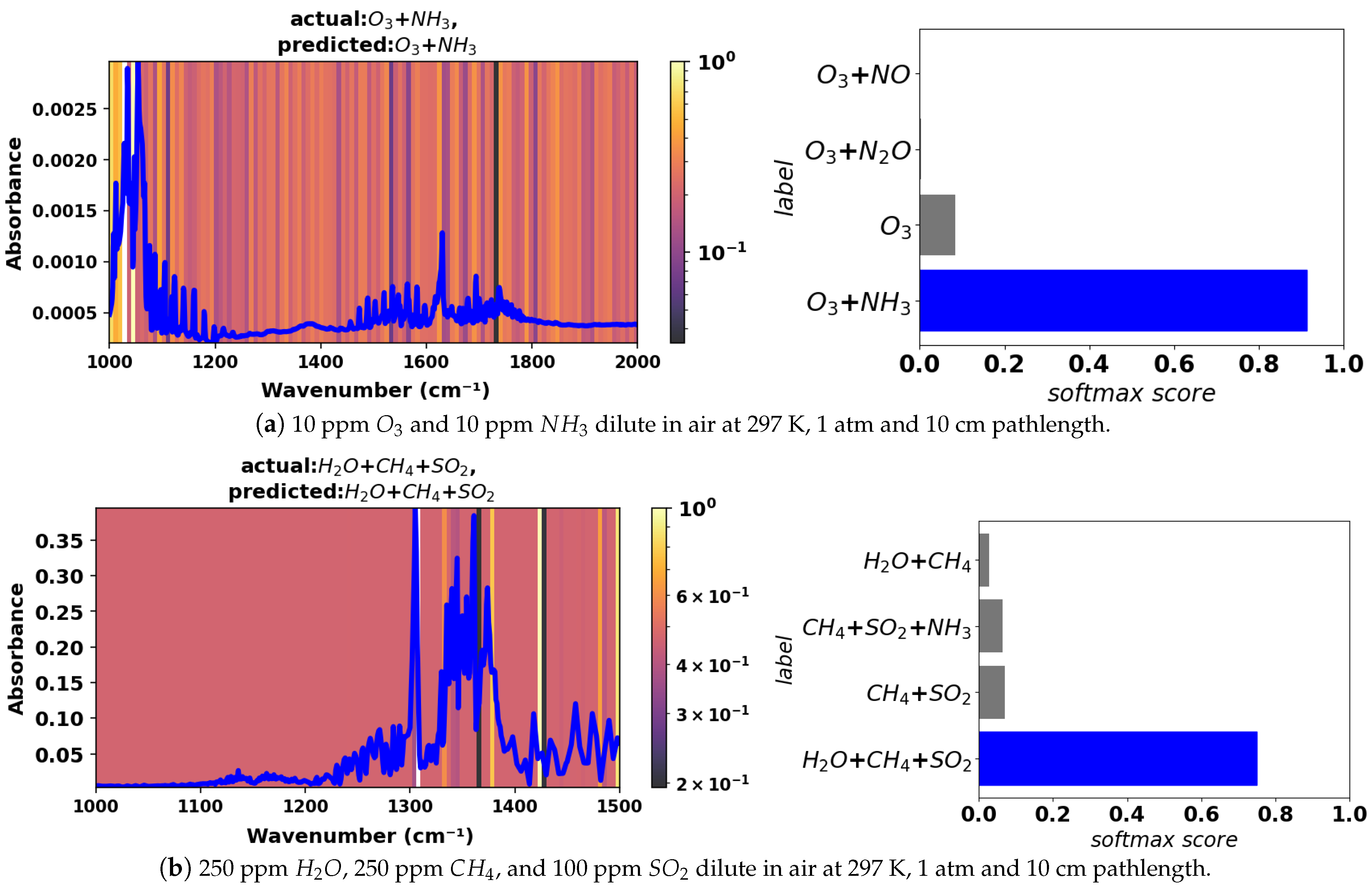 Sensors 24 01873 g008