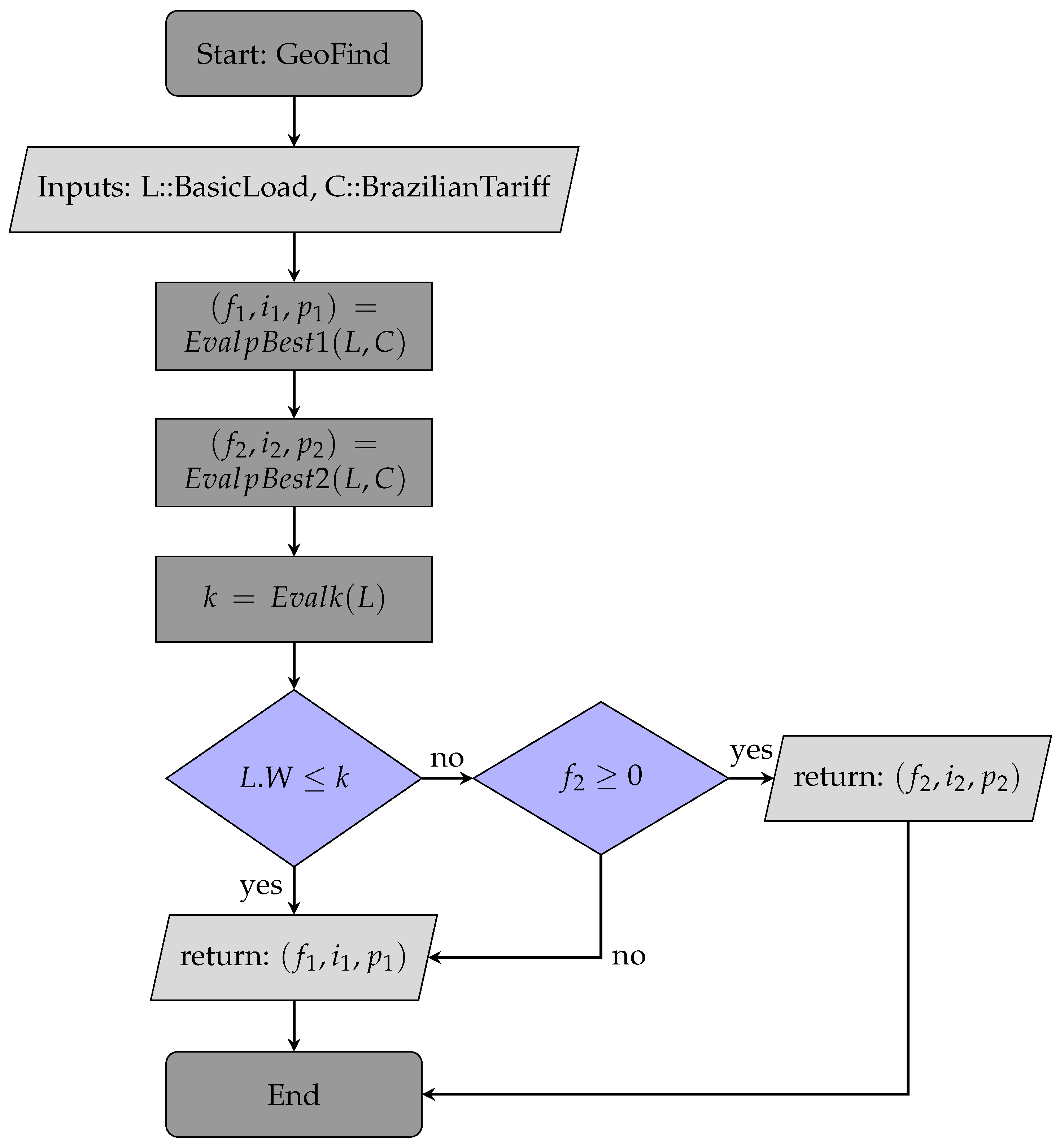 Sensors 24 01875 g006