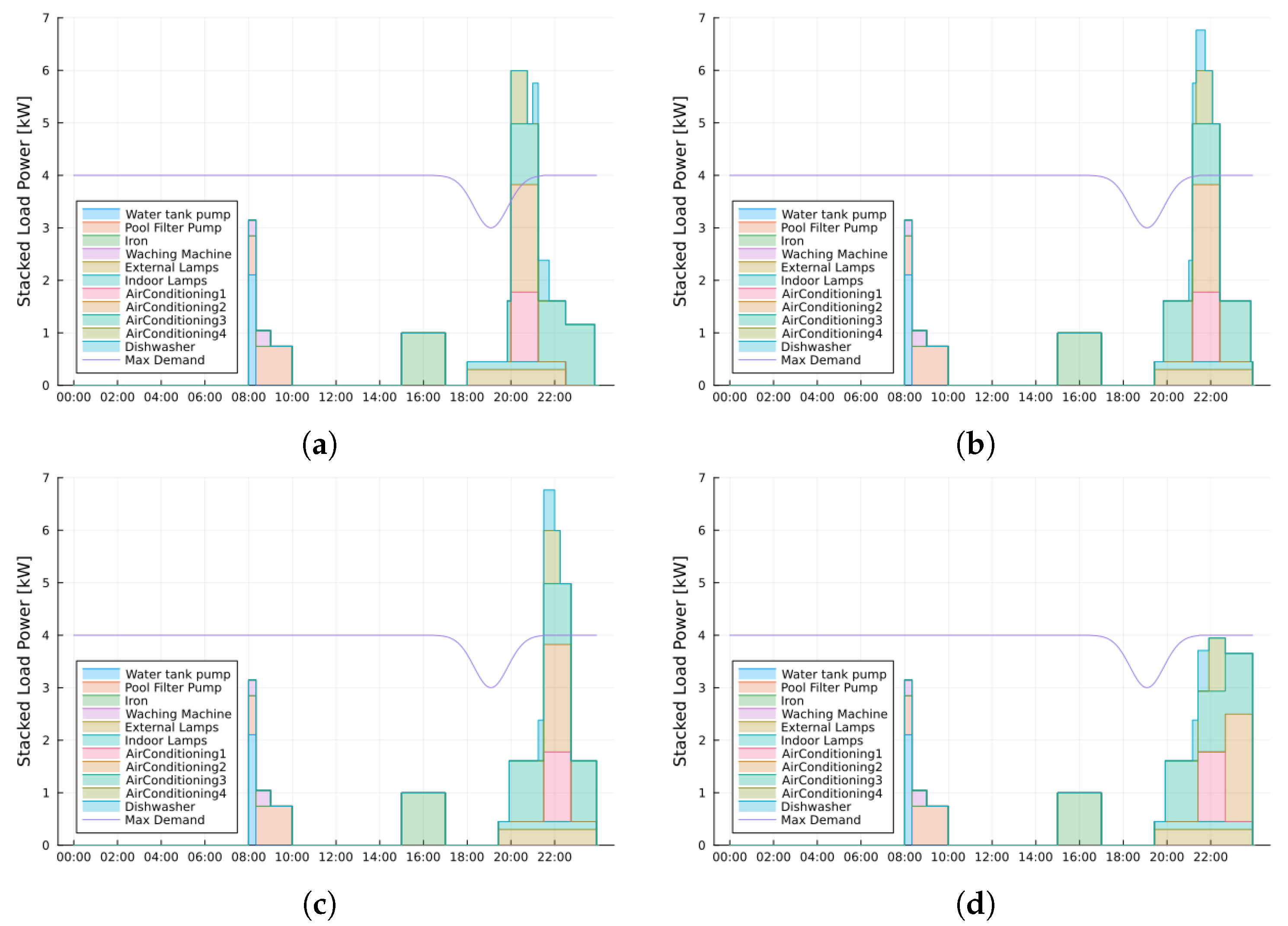 Sensors 24 01875 g008