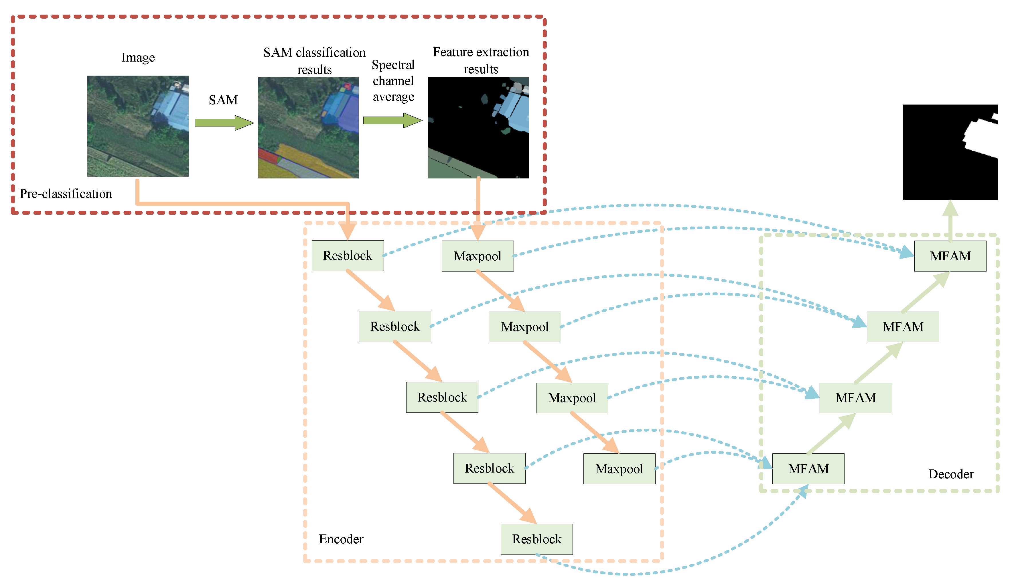 Sensors 24 01876 g004