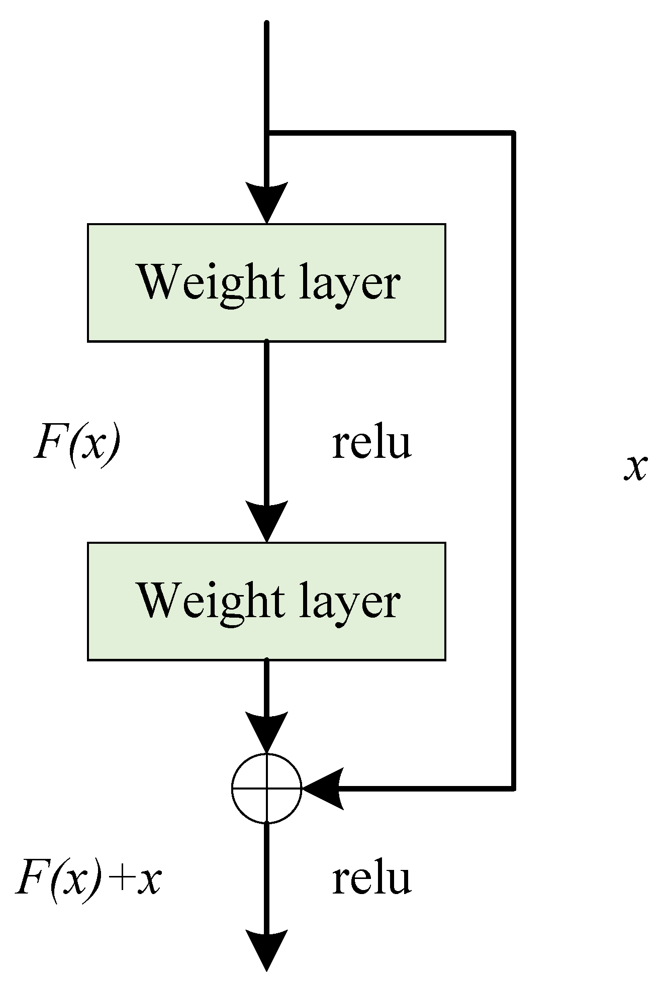 Sensors 24 01876 g005