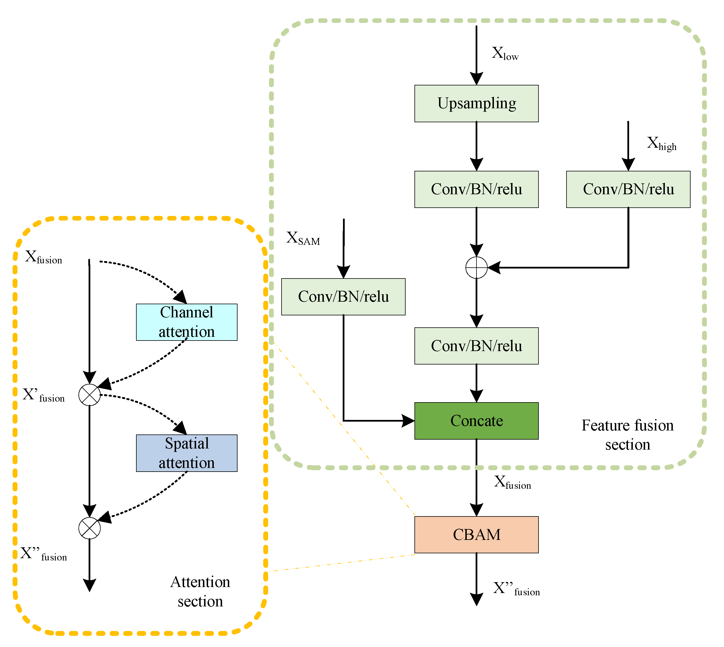 Sensors 24 01876 g006
