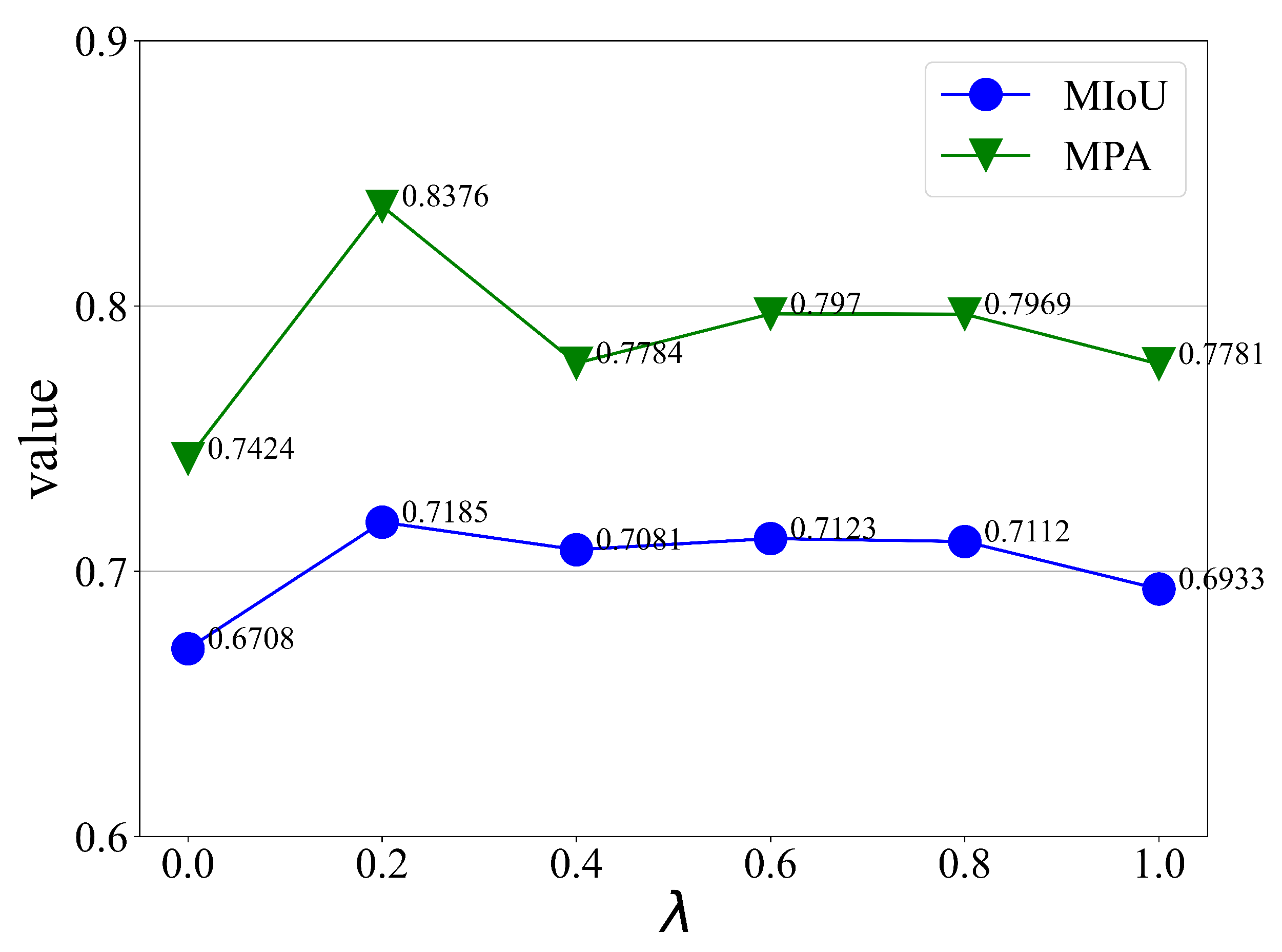 Sensors 24 01876 g017