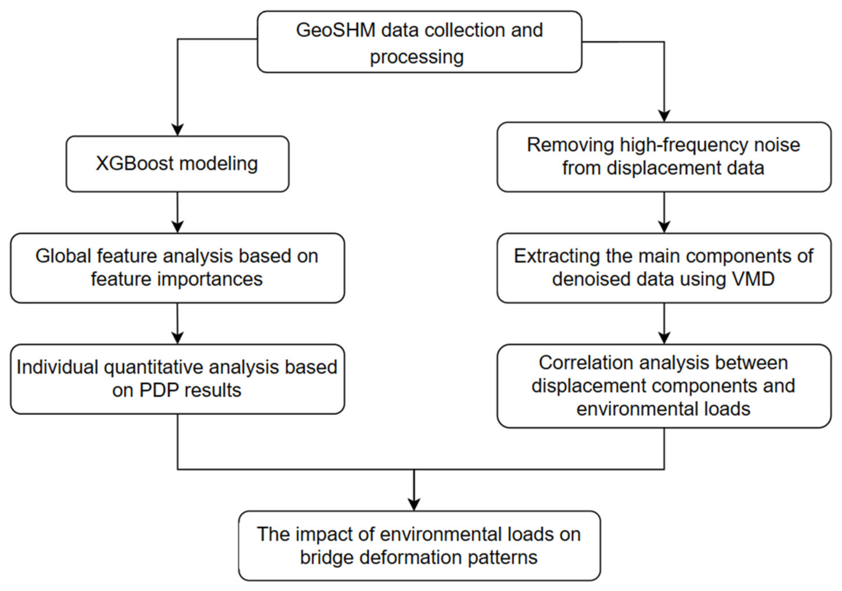 Sensors 24 01877 g001