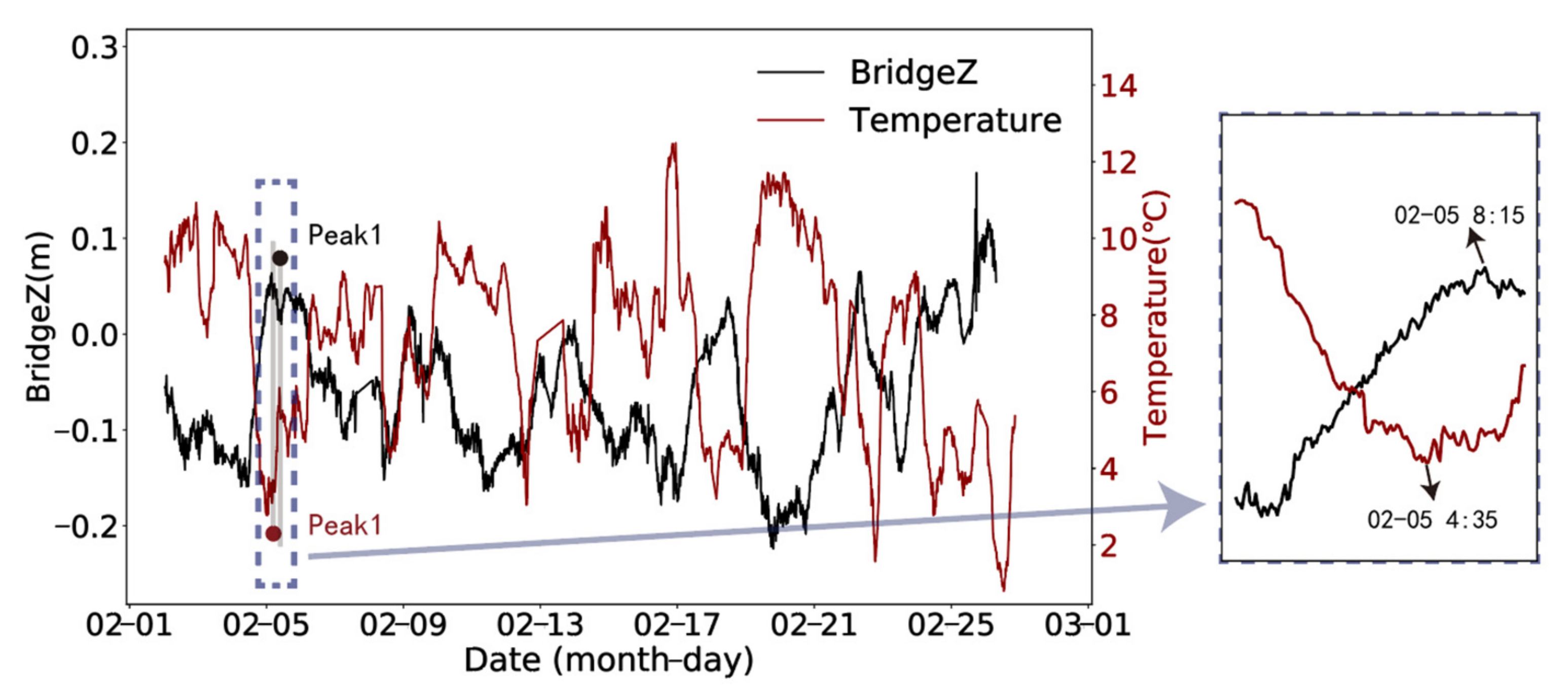 Sensors 24 01877 g006