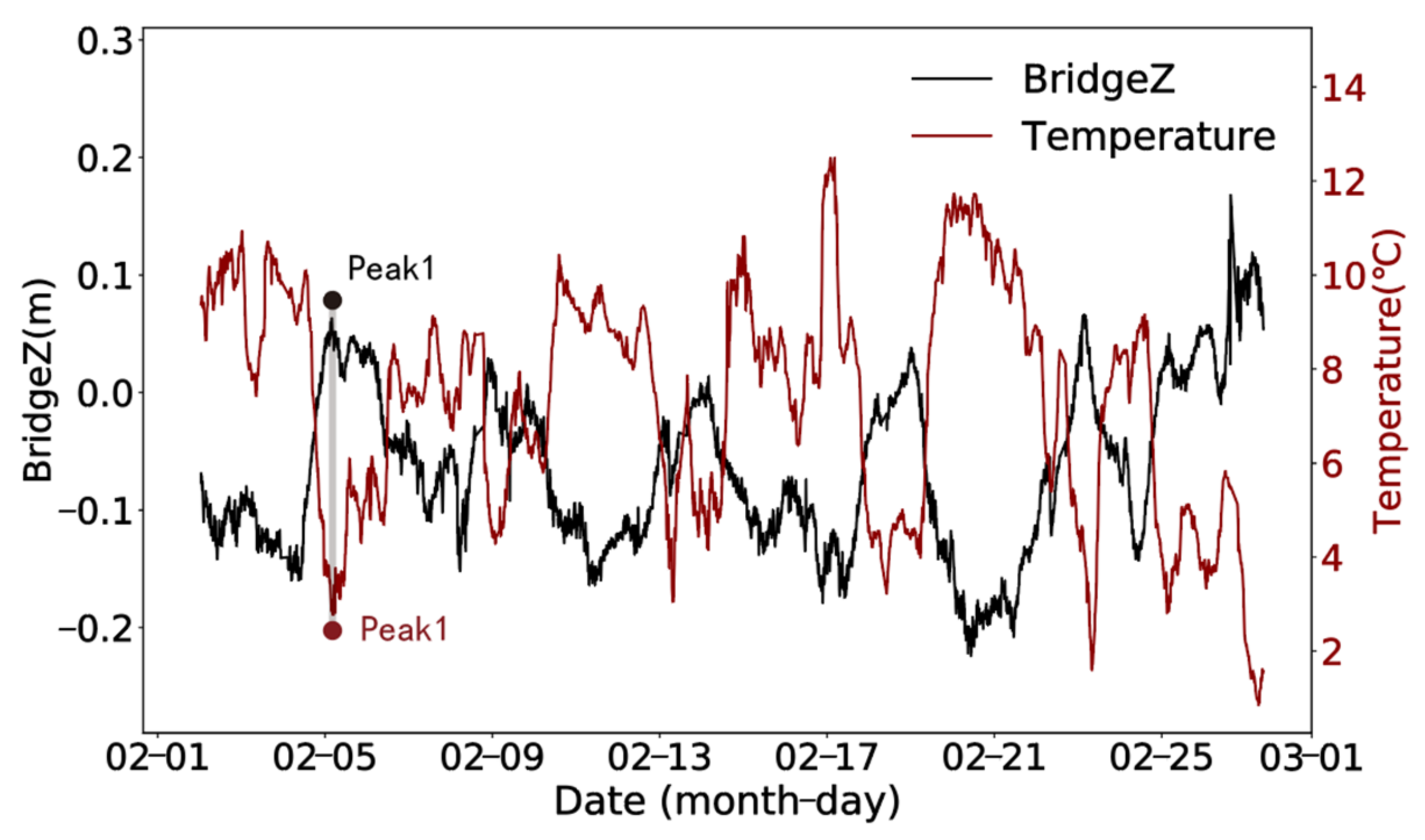 Sensors 24 01877 g008