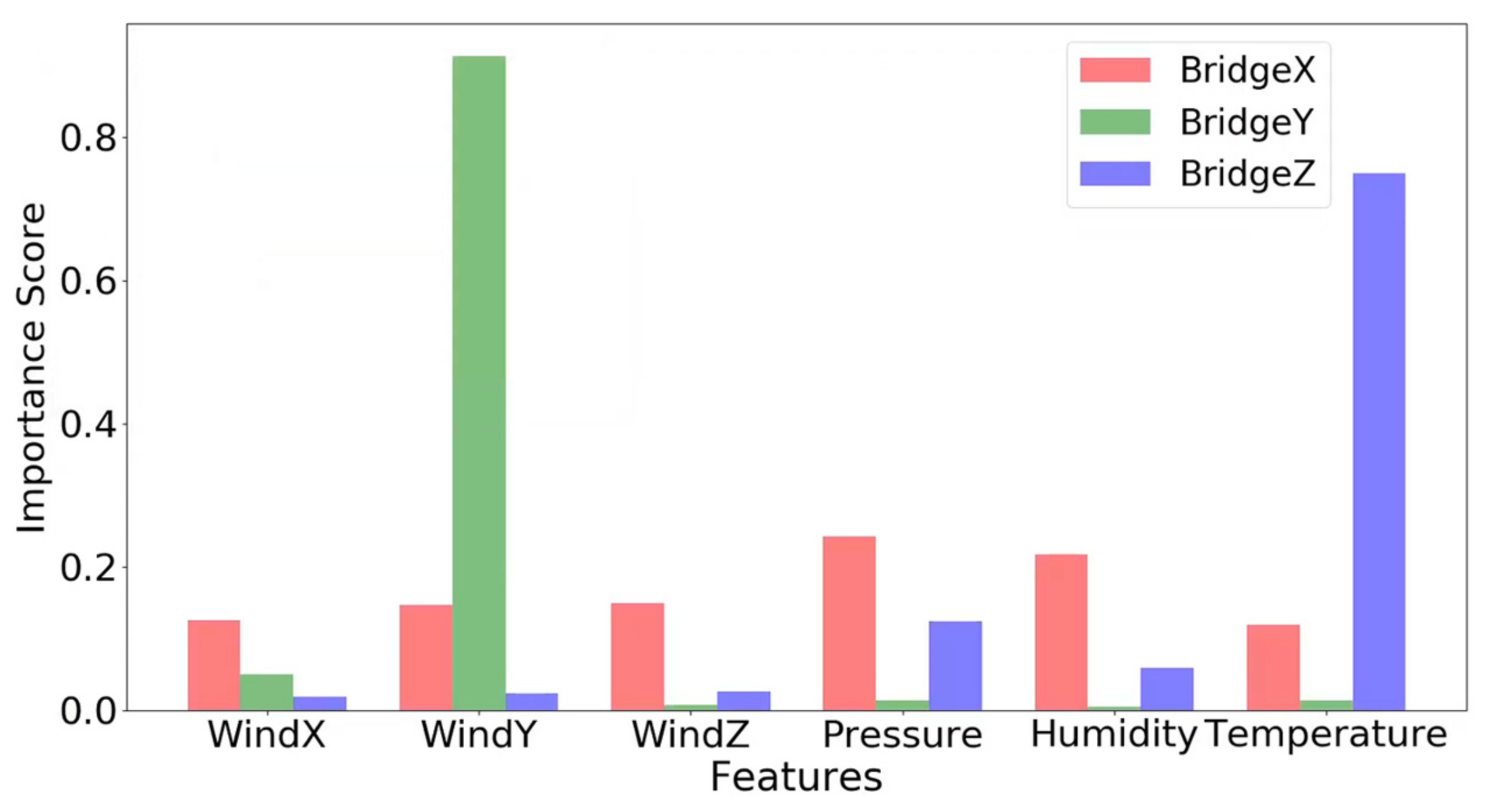 Sensors 24 01877 g009