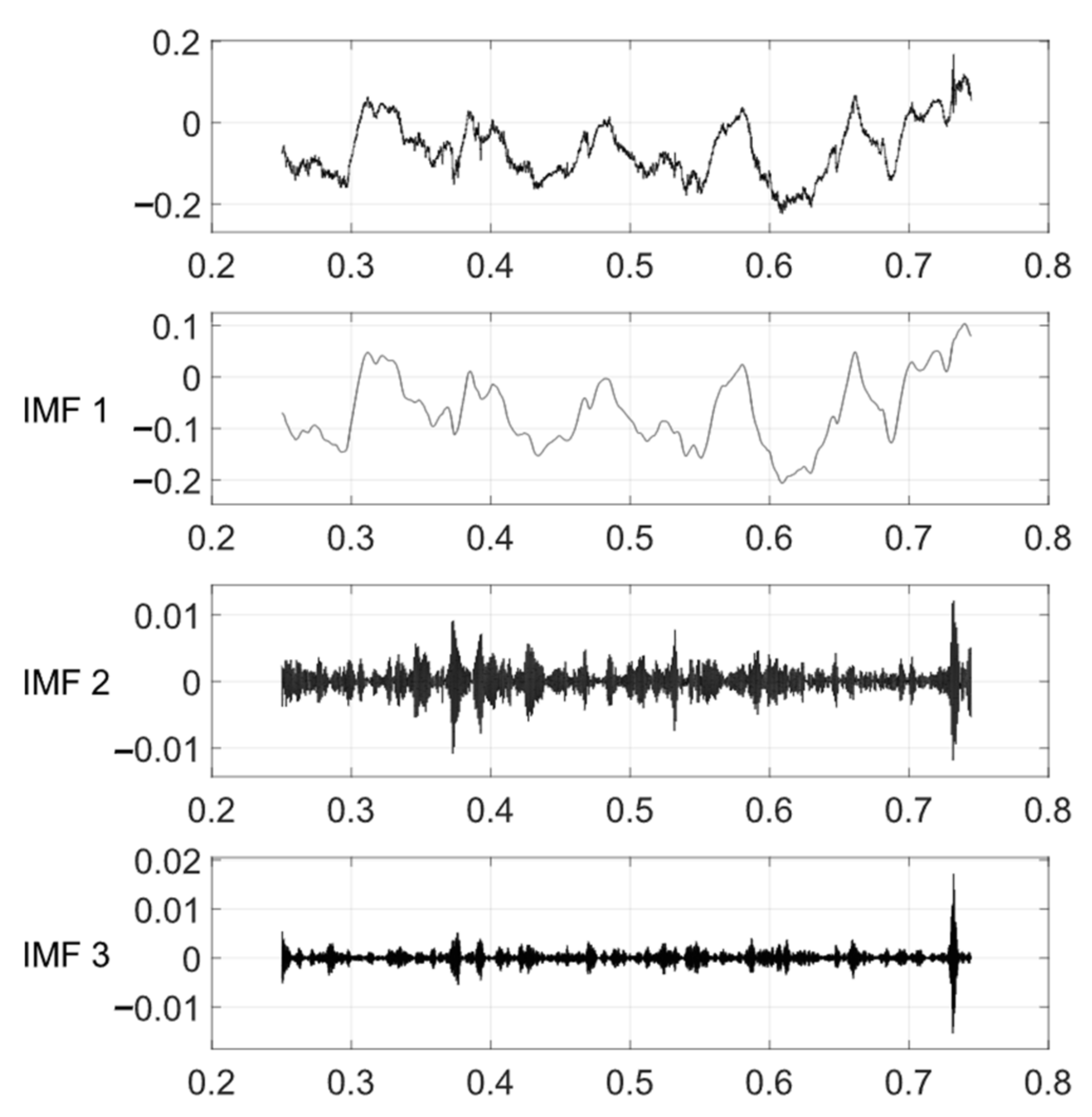 Sensors 24 01877 g012