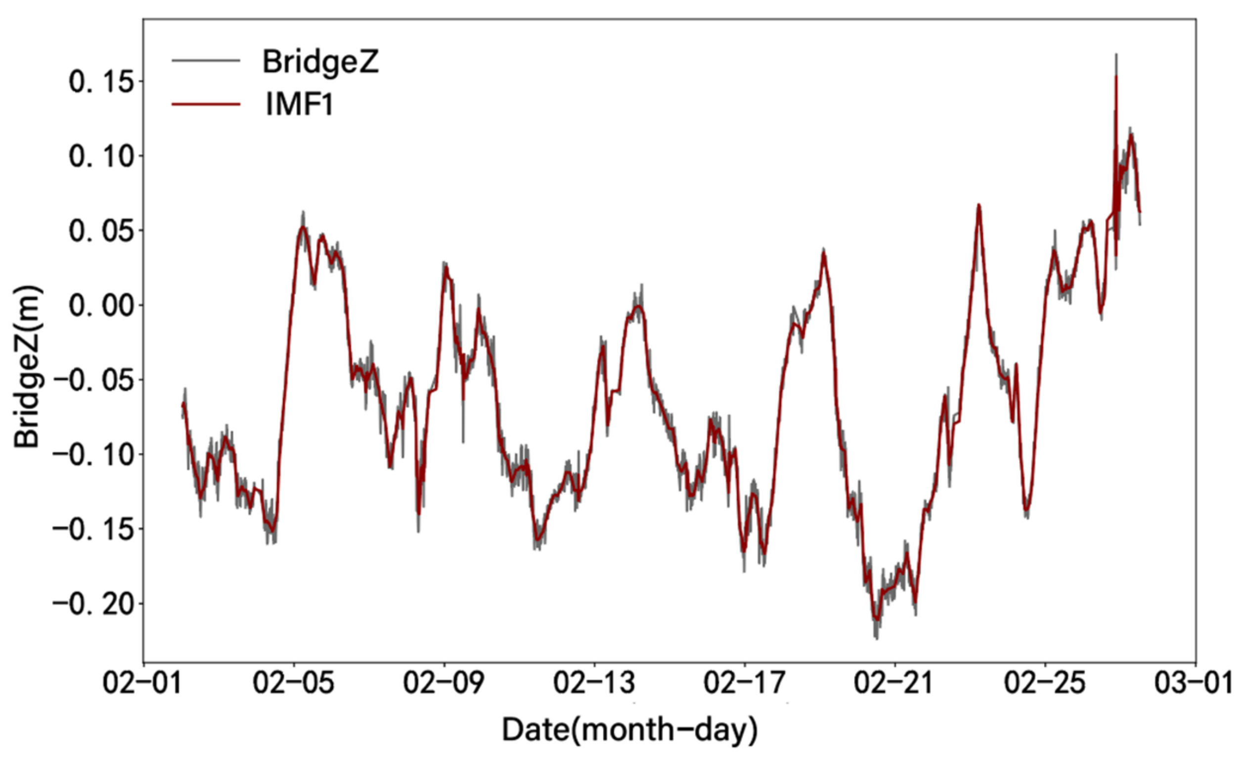 Sensors 24 01877 g013