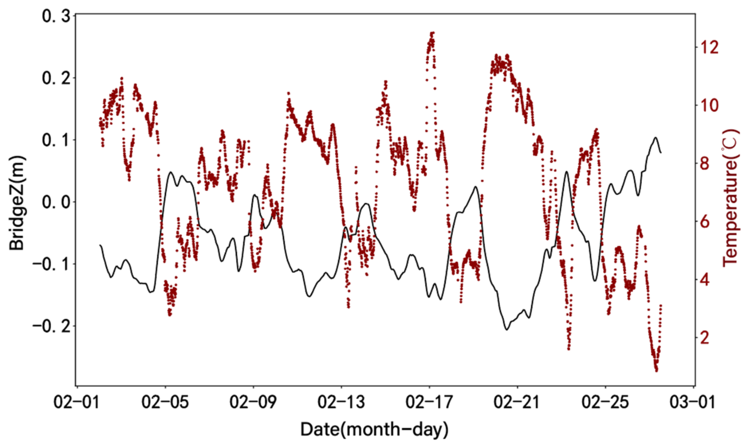 Sensors 24 01877 g014