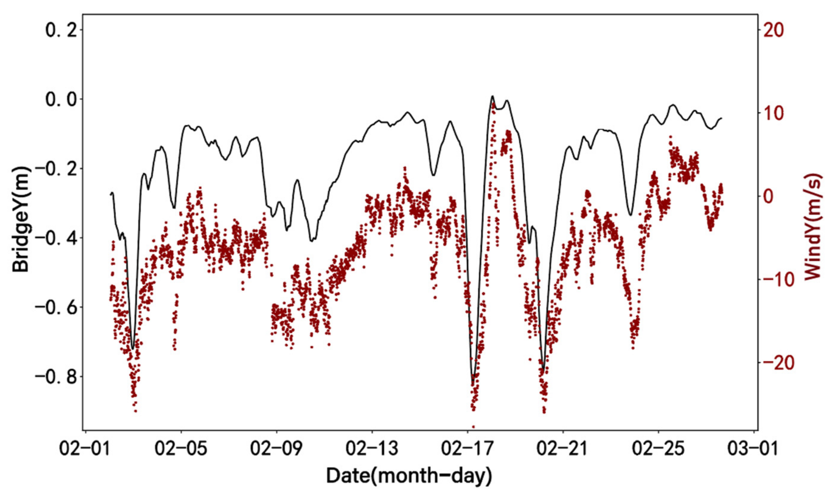 Sensors 24 01877 g018