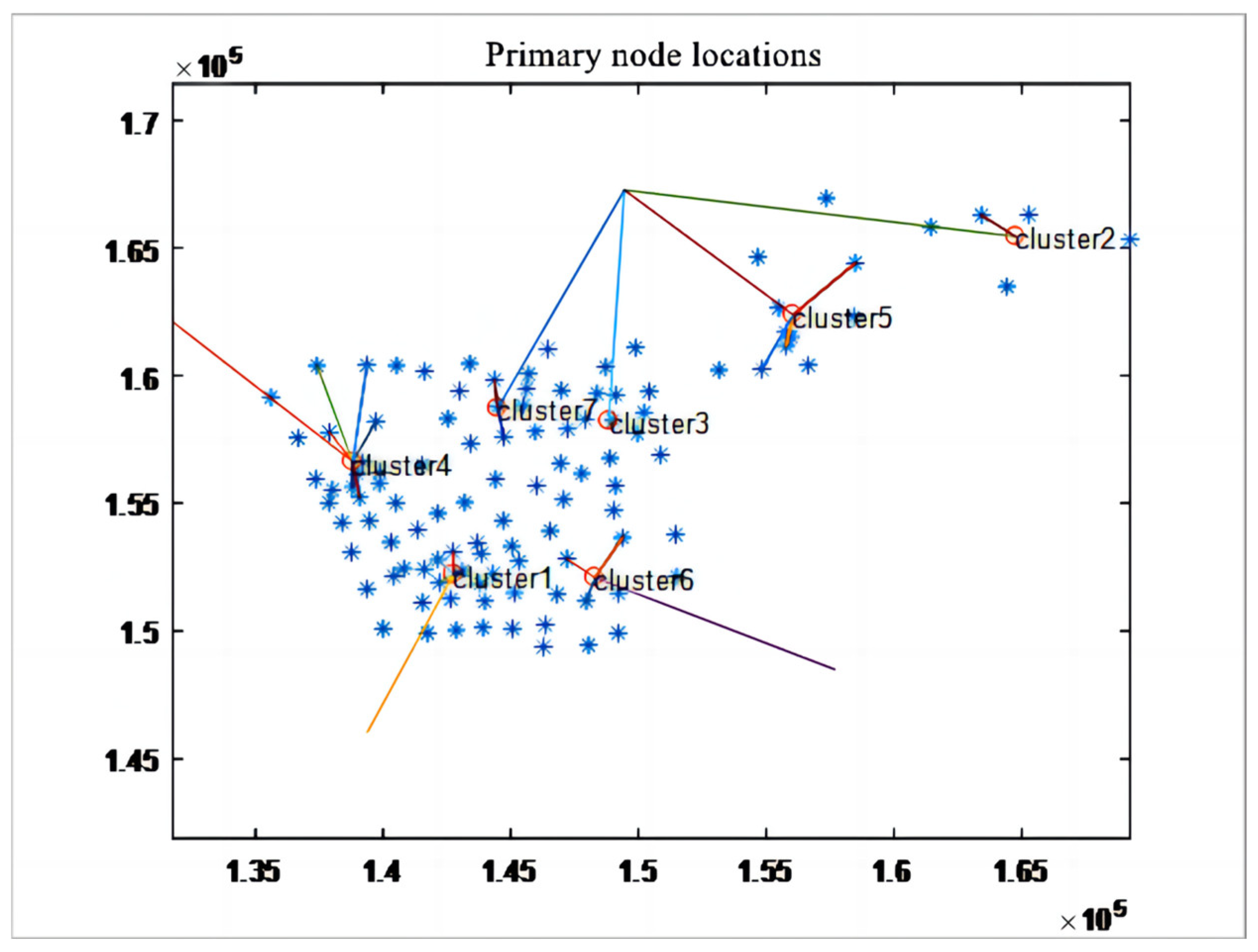 Sensors 24 01878 g004