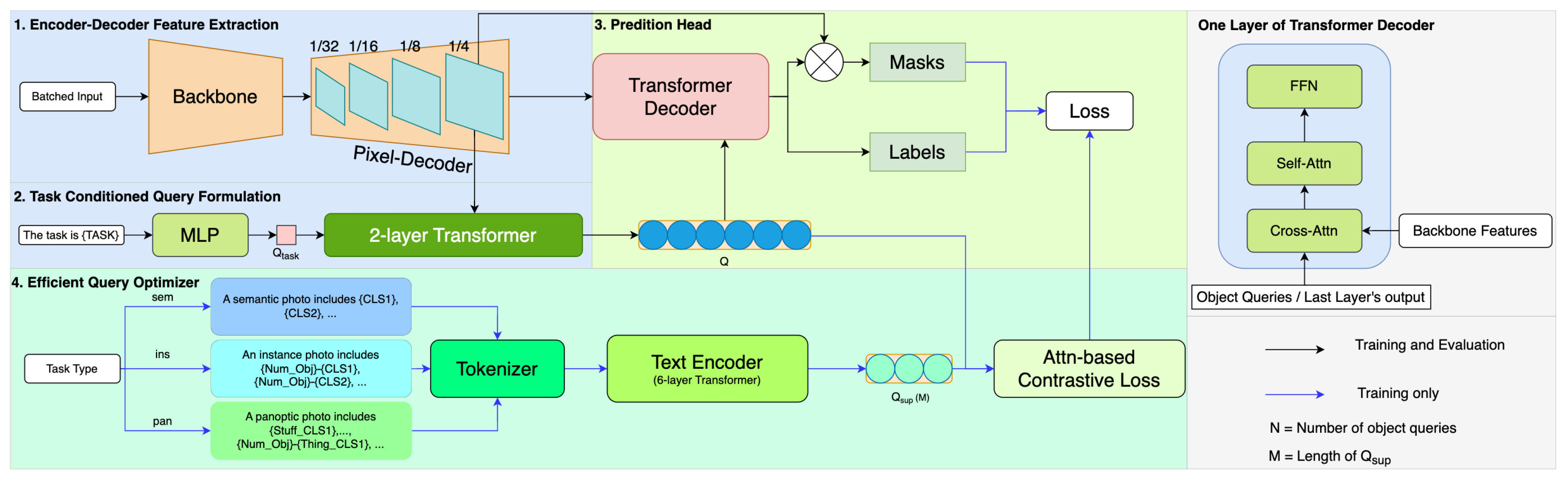 Sensors 24 01879 g002