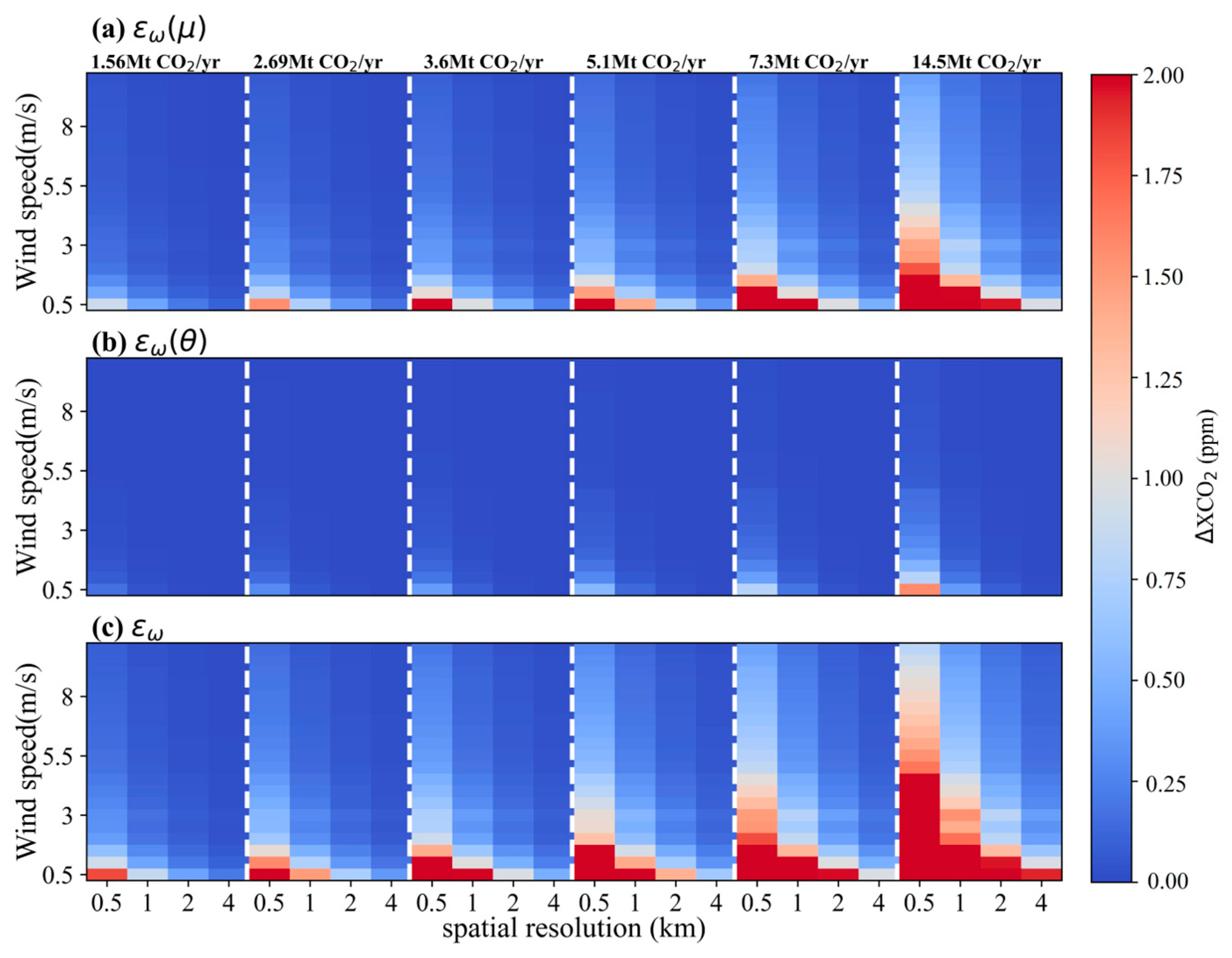 Sensors 24 01881 g009