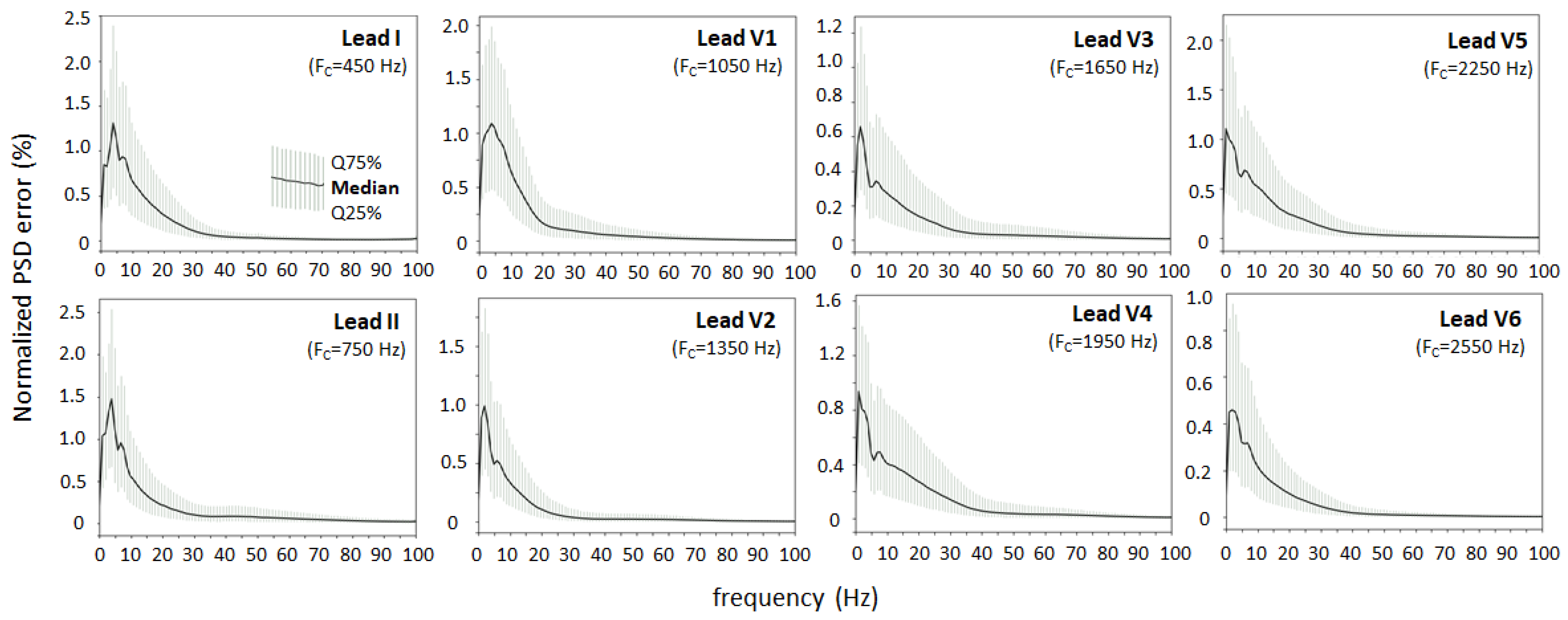 Sensors 24 01883 g011