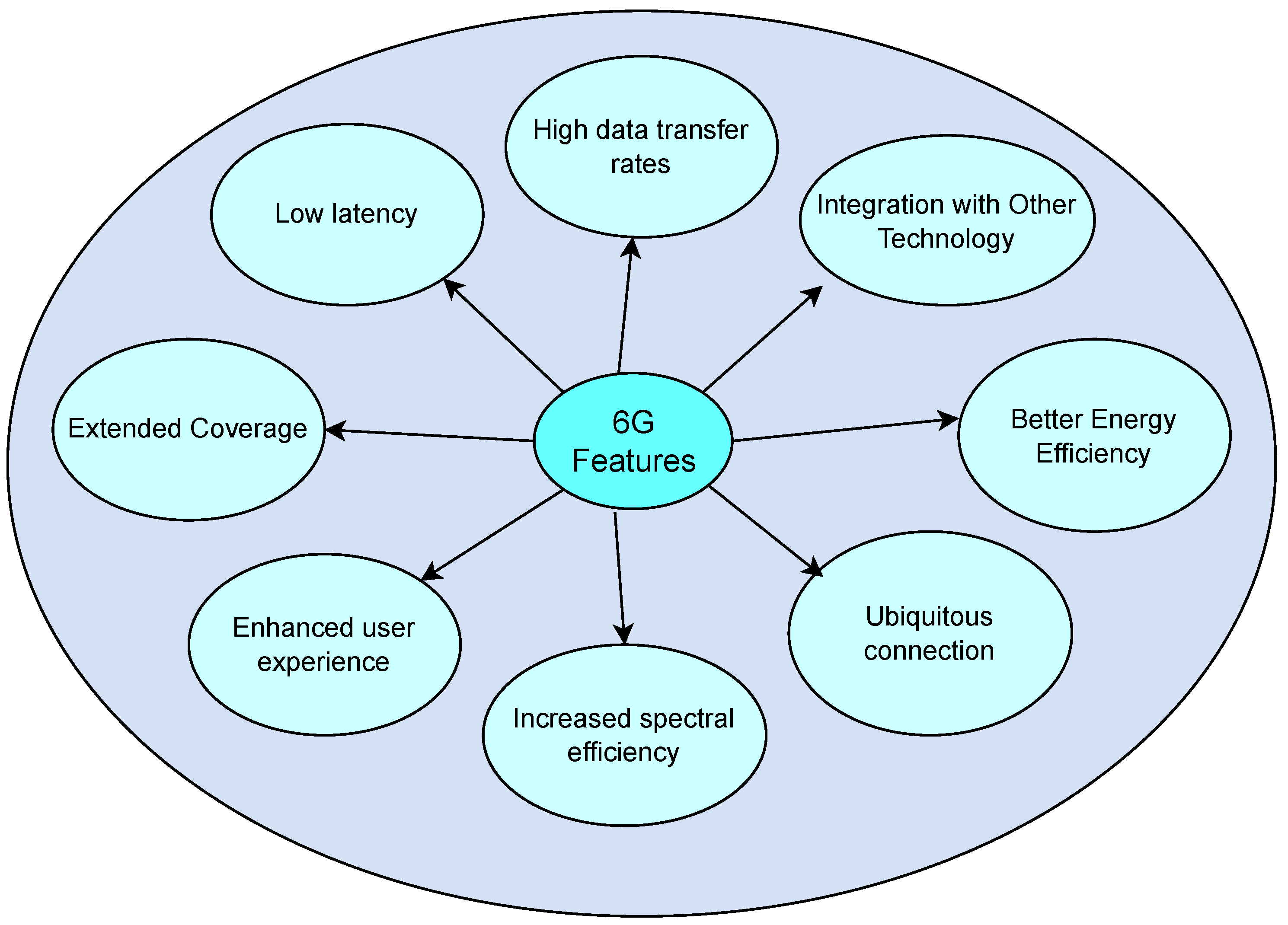 Sensors 24 01888 g003