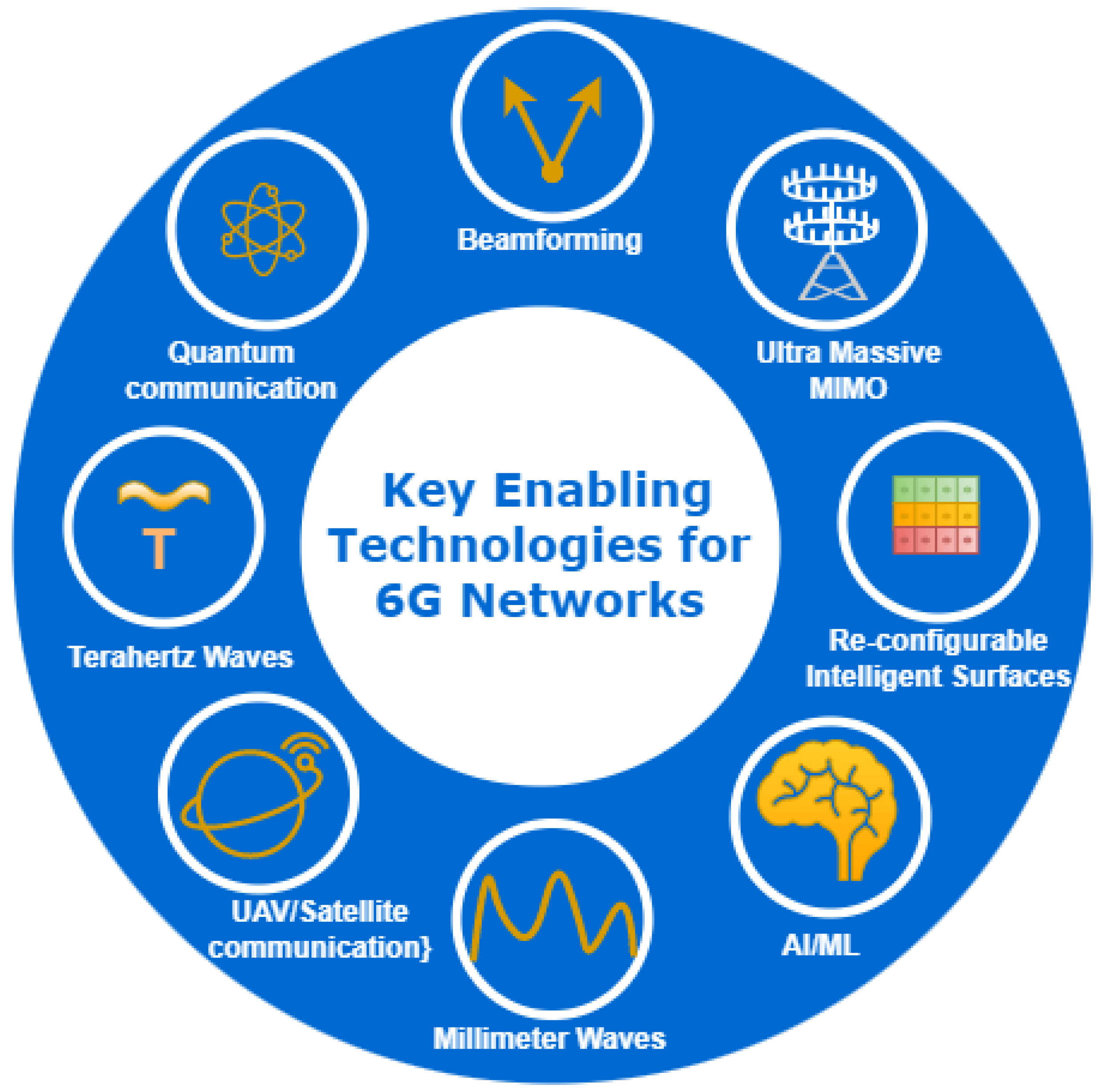Sensors 24 01888 g006