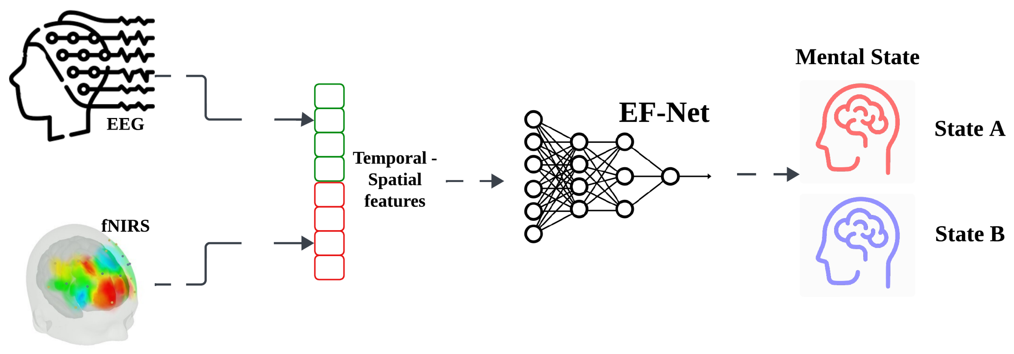 Sensors 24 01889 g001