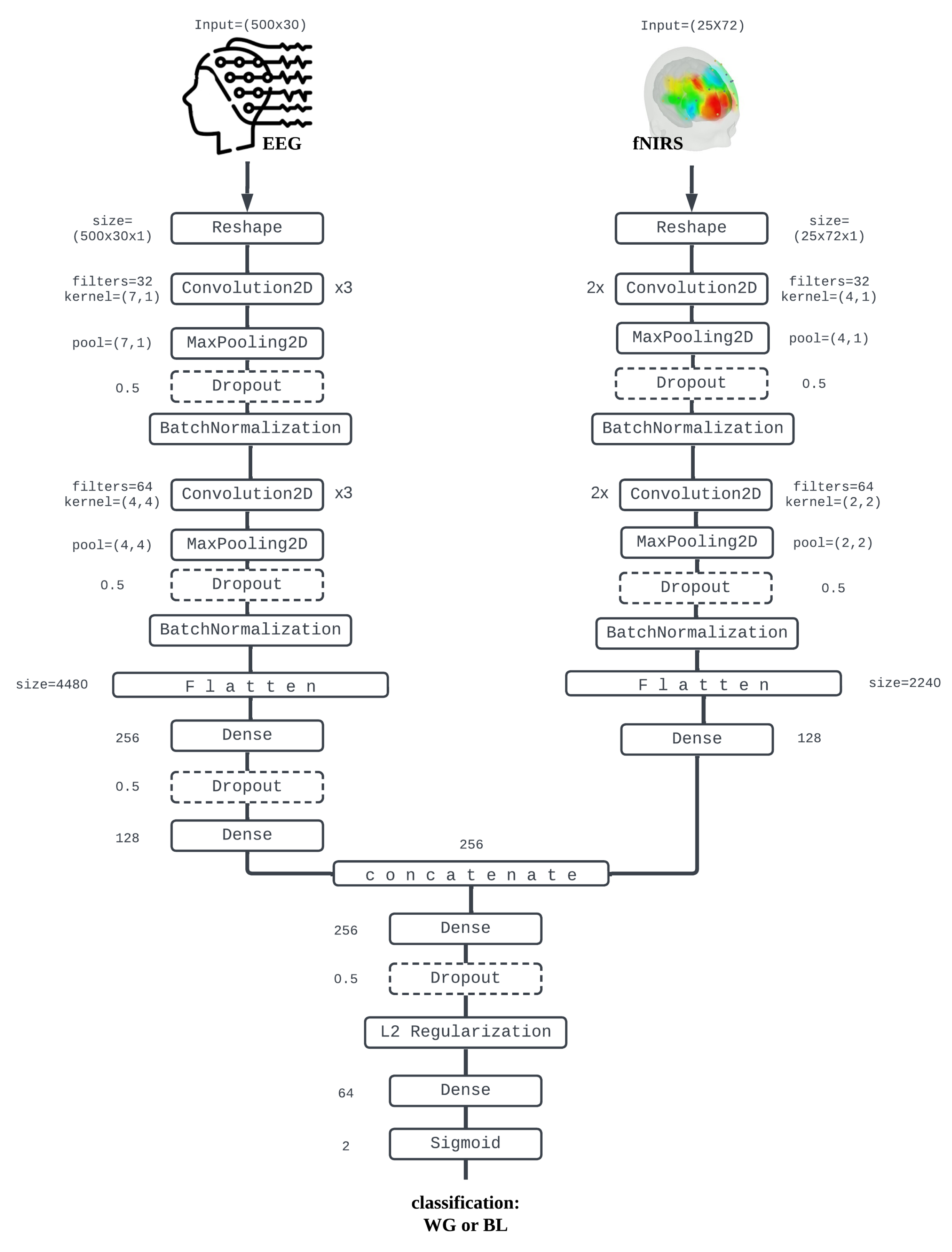 Sensors 24 01889 g002