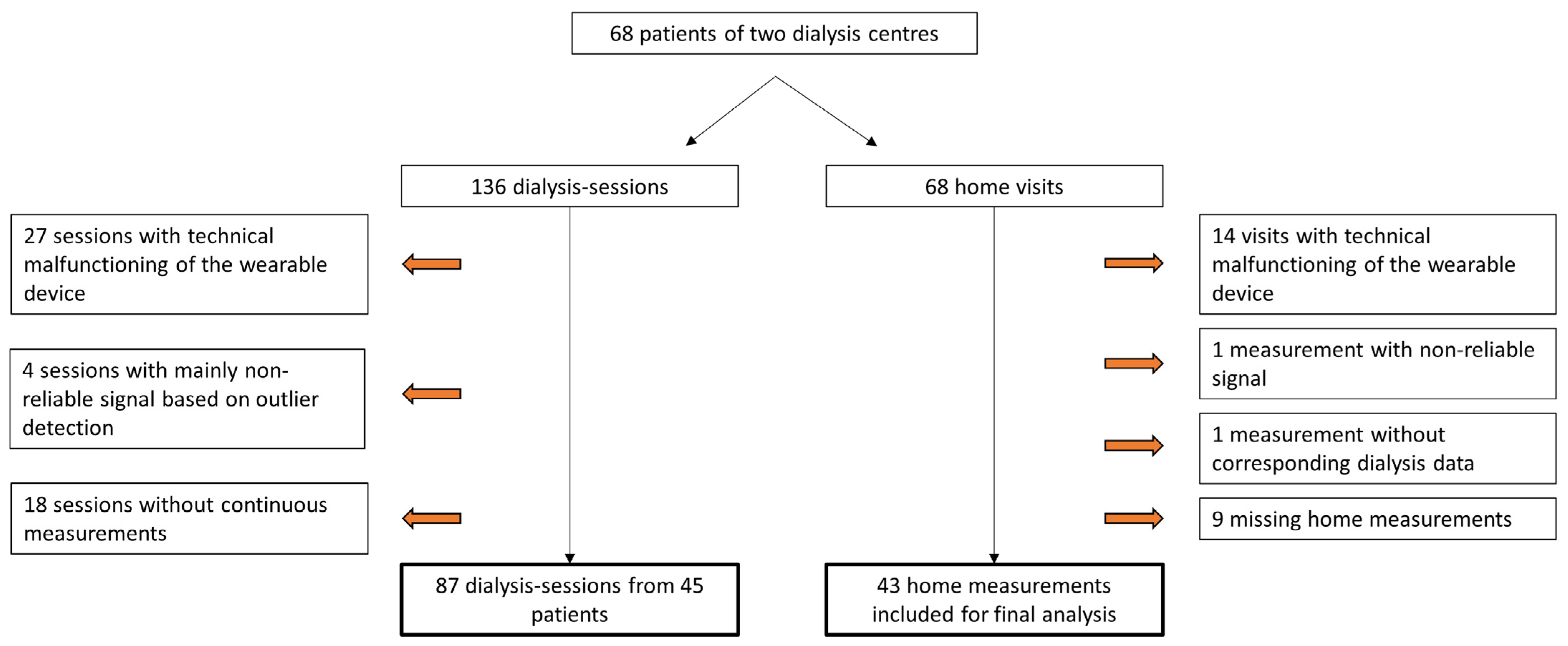 Sensors 24 01890 g003