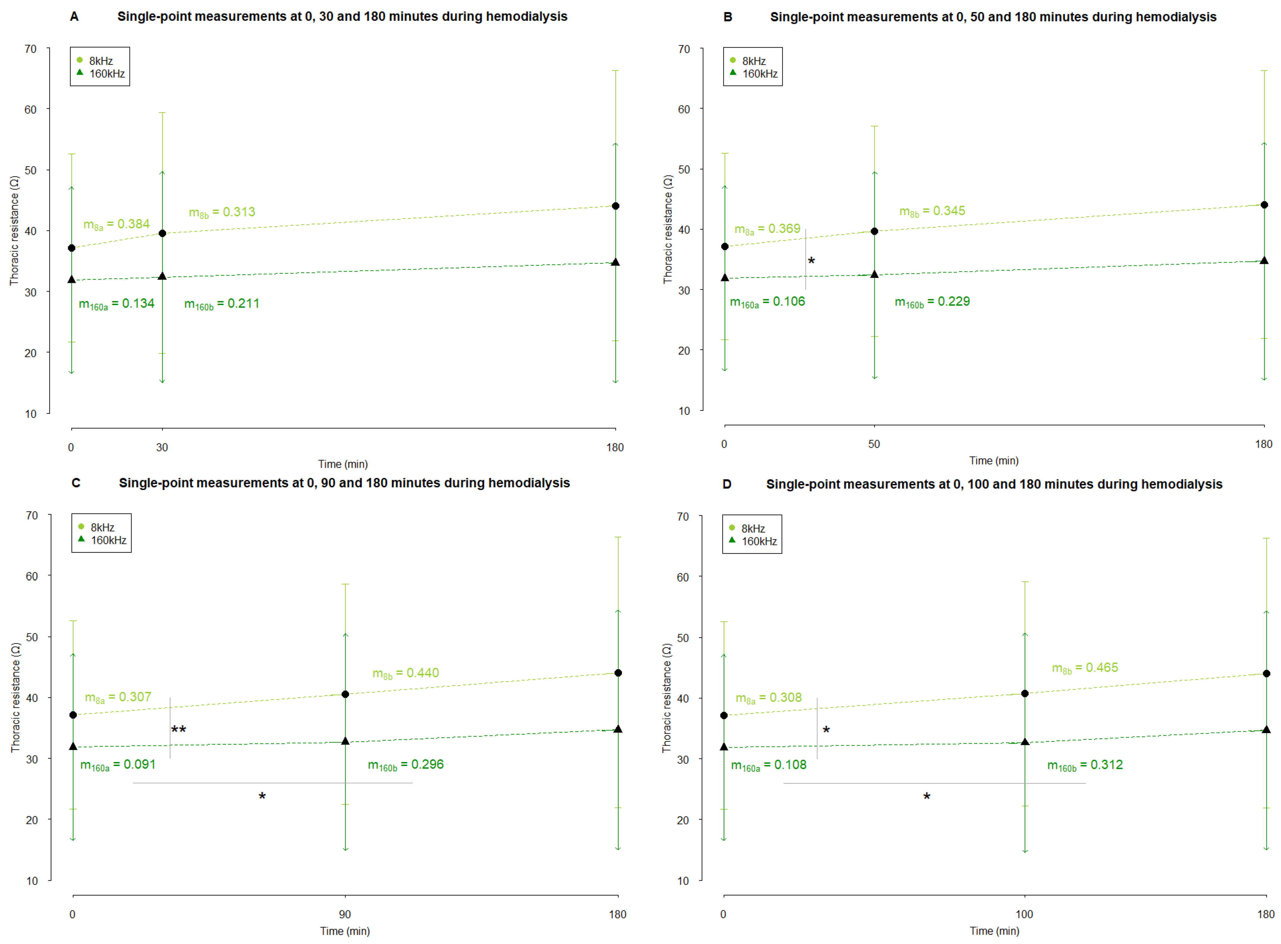 Sensors 24 01890 g008
