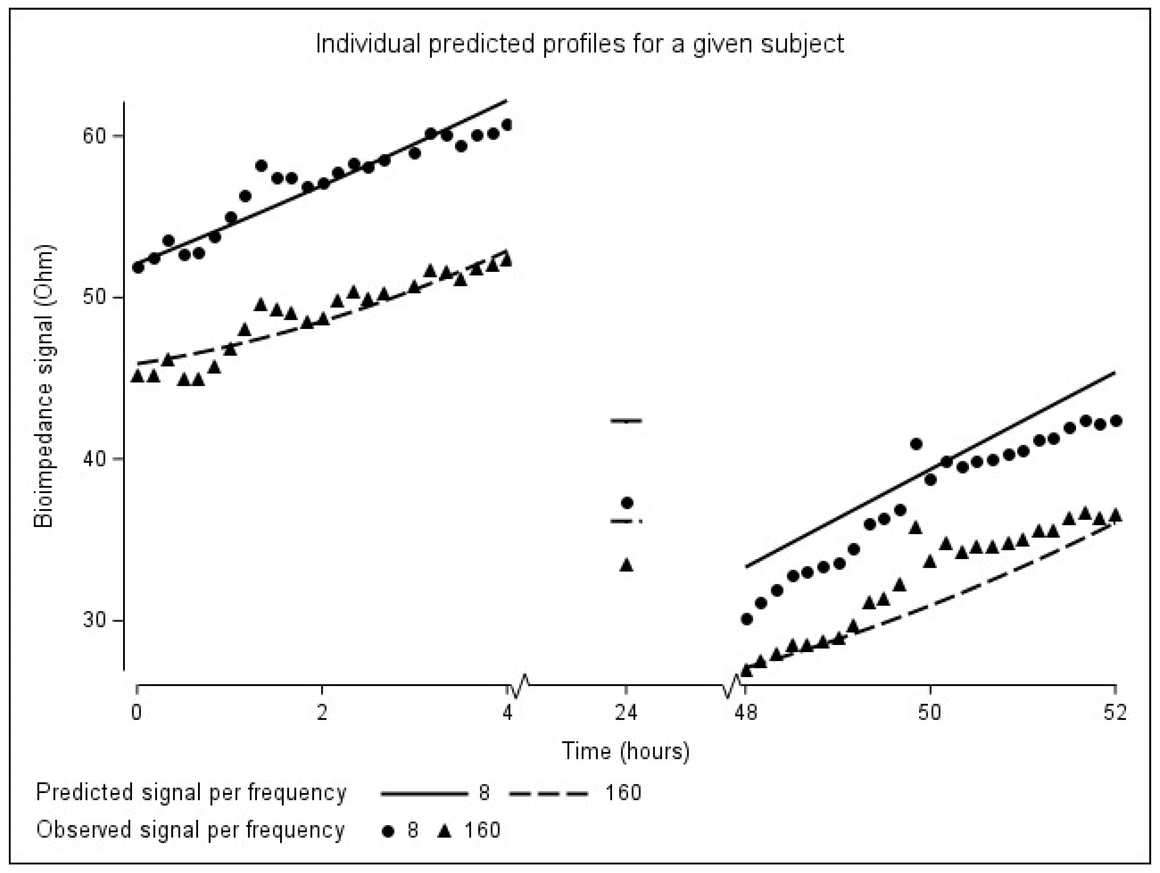 Sensors 24 01890 g009