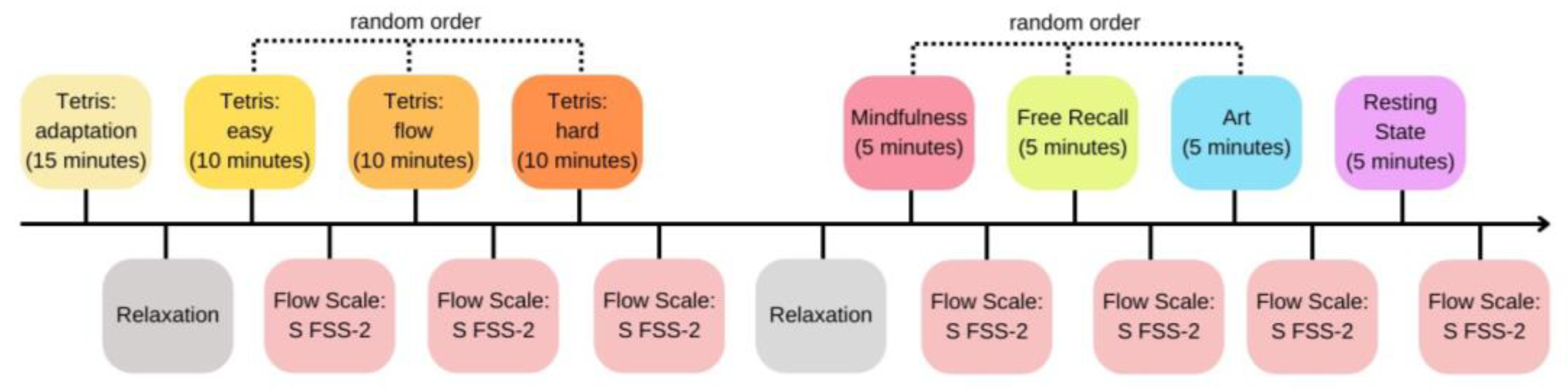Sensors 24 01894 g001