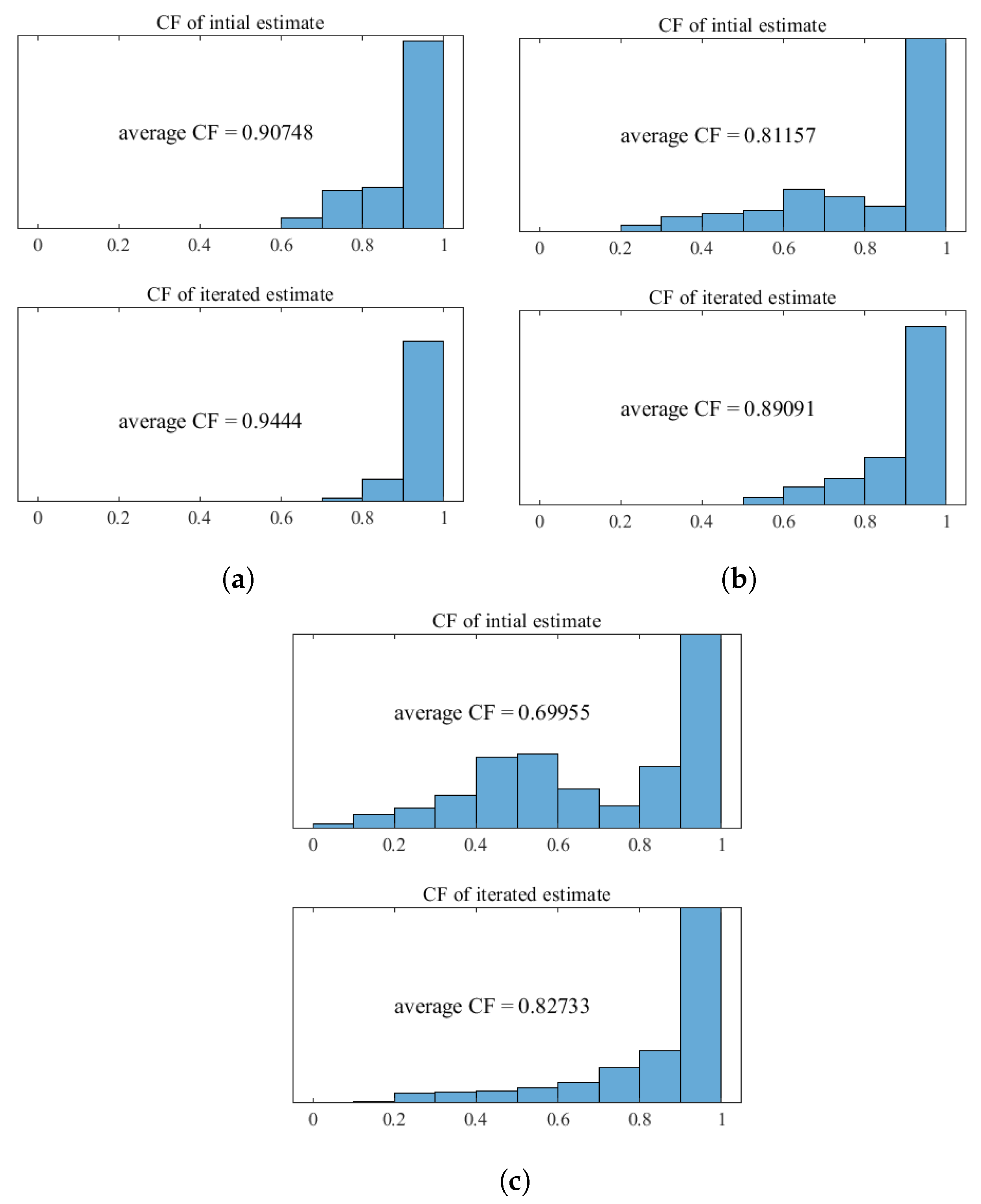 Sensors 24 01895 g008