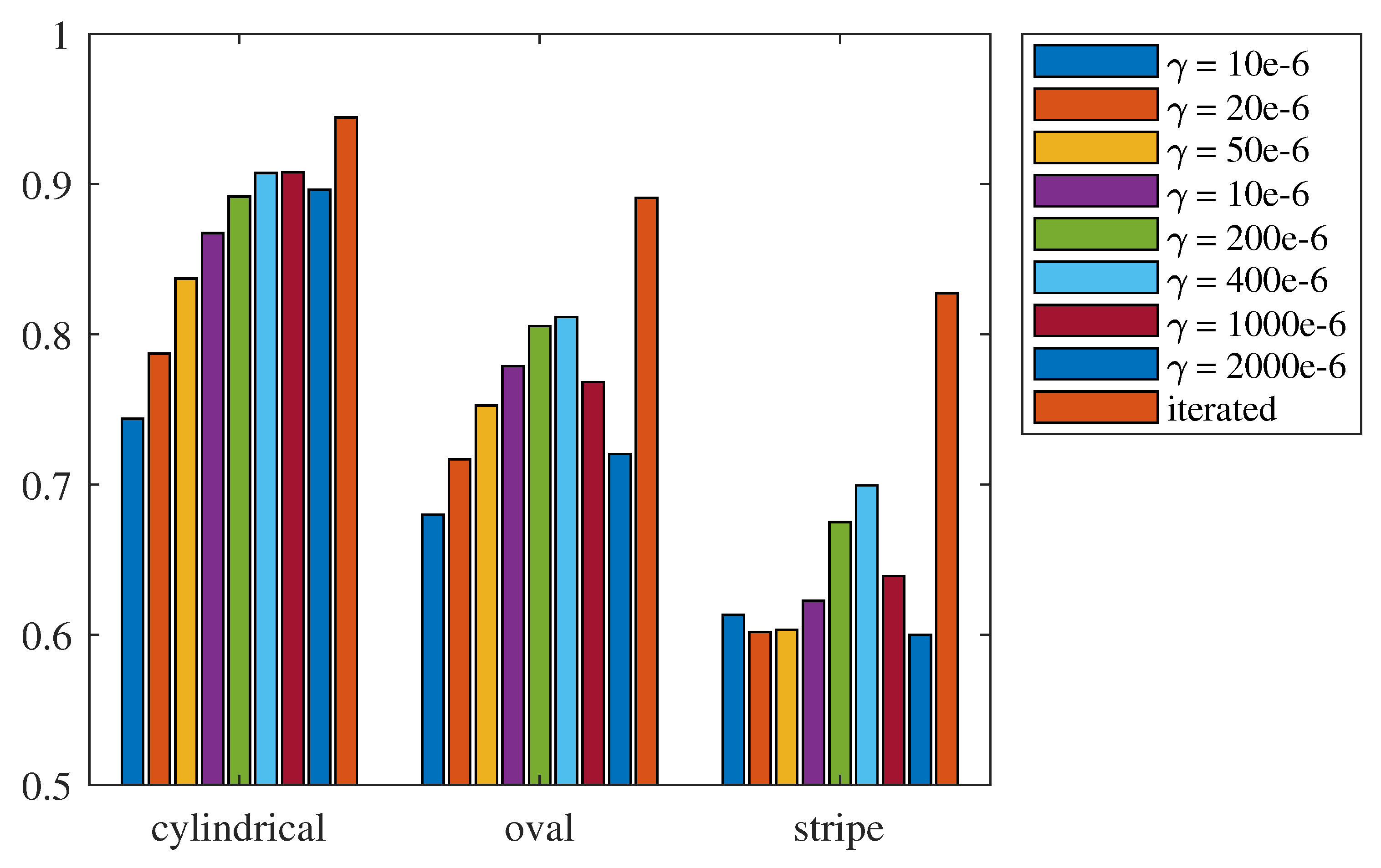 Sensors 24 01895 g010