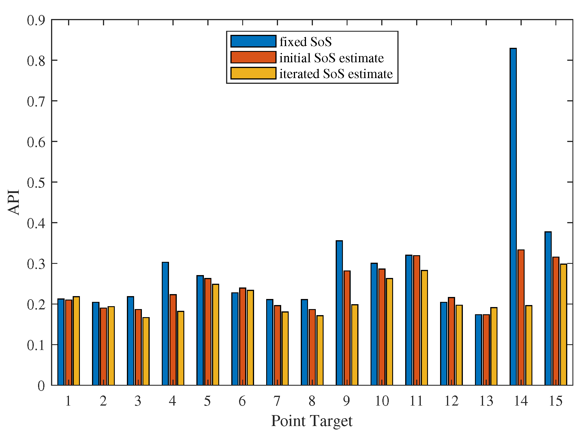 Sensors 24 01895 g015