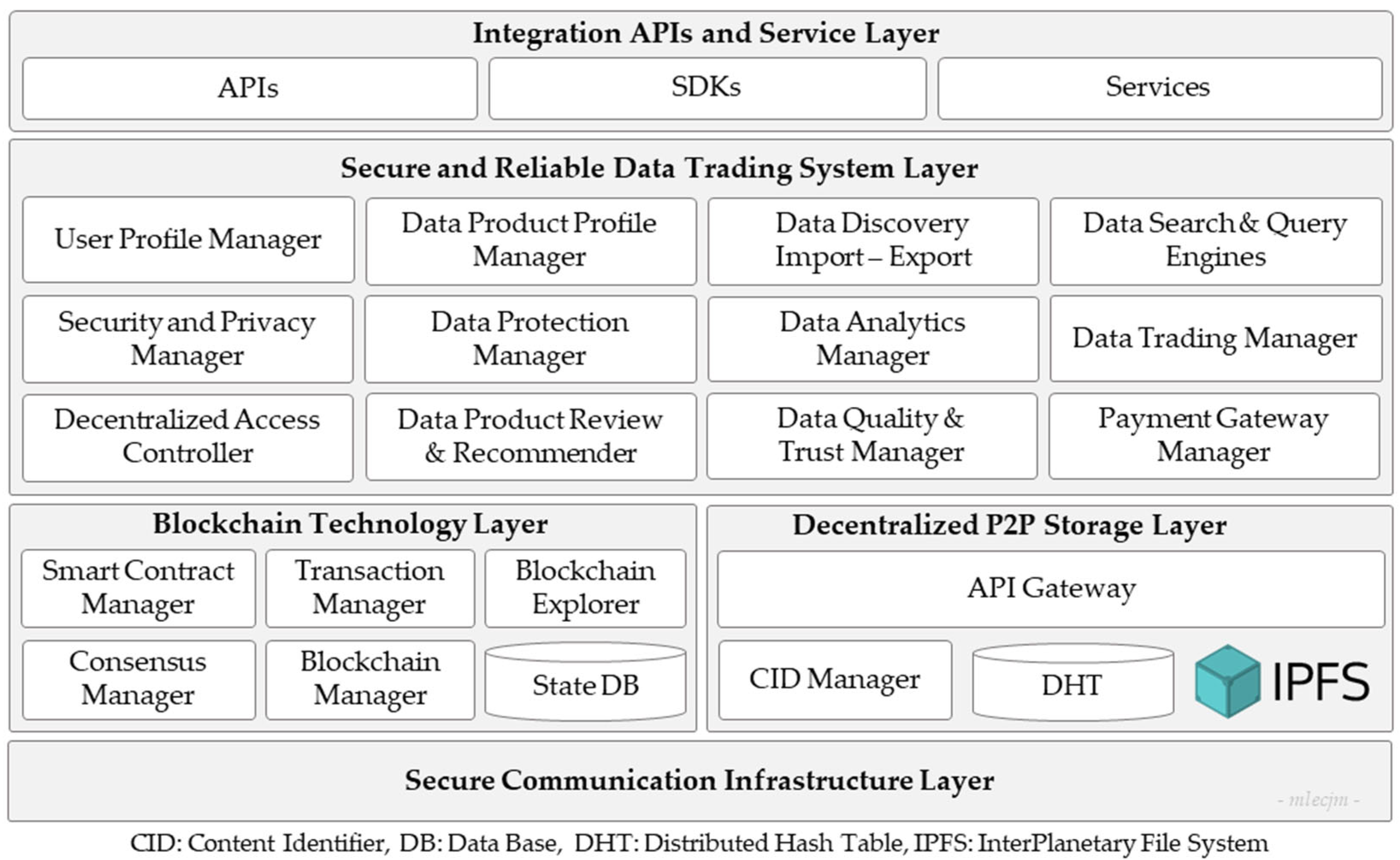 Sensors 24 01896 g003