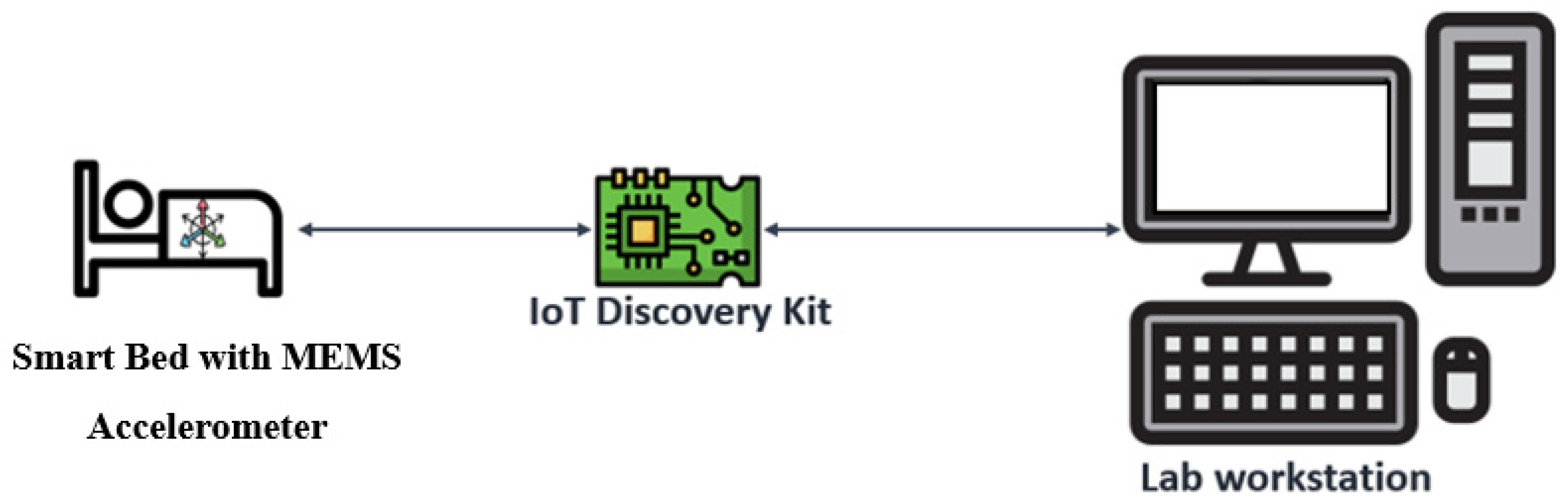 Sensors 24 01900 g001