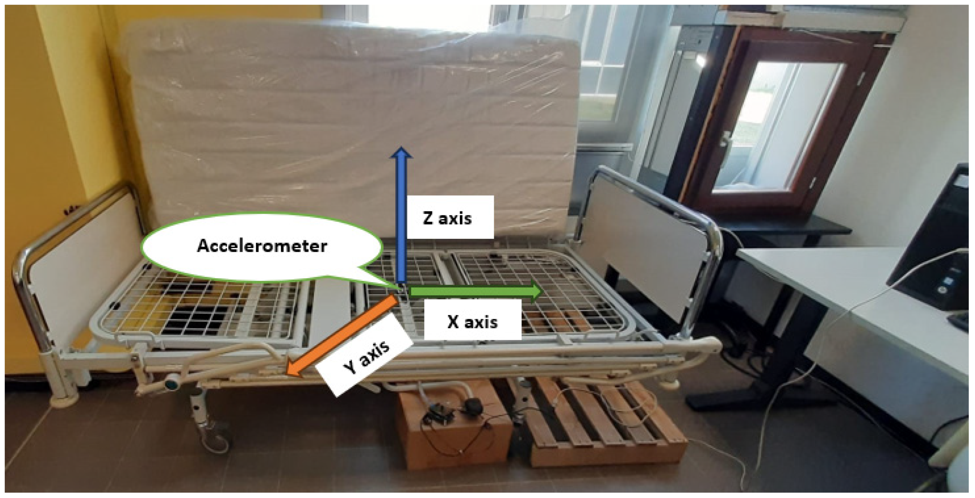 Sensors 24 01900 g004