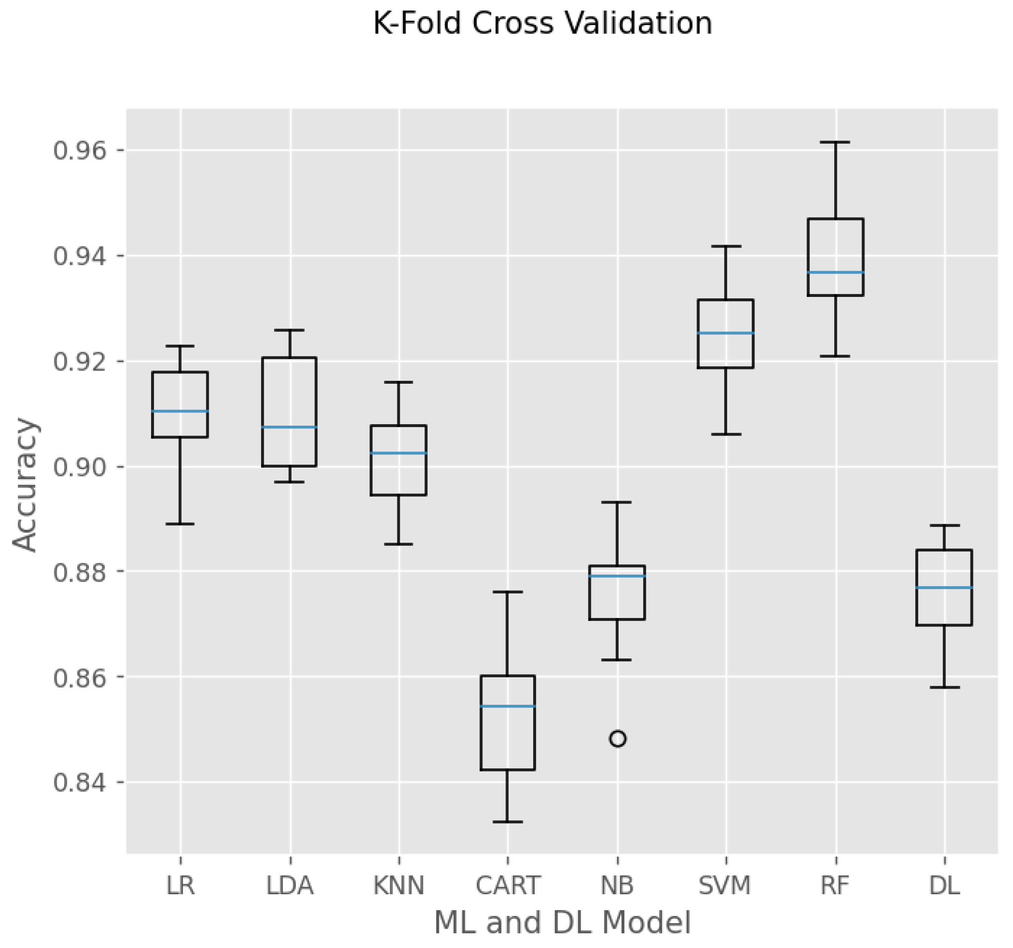 Sensors 24 01900 g014