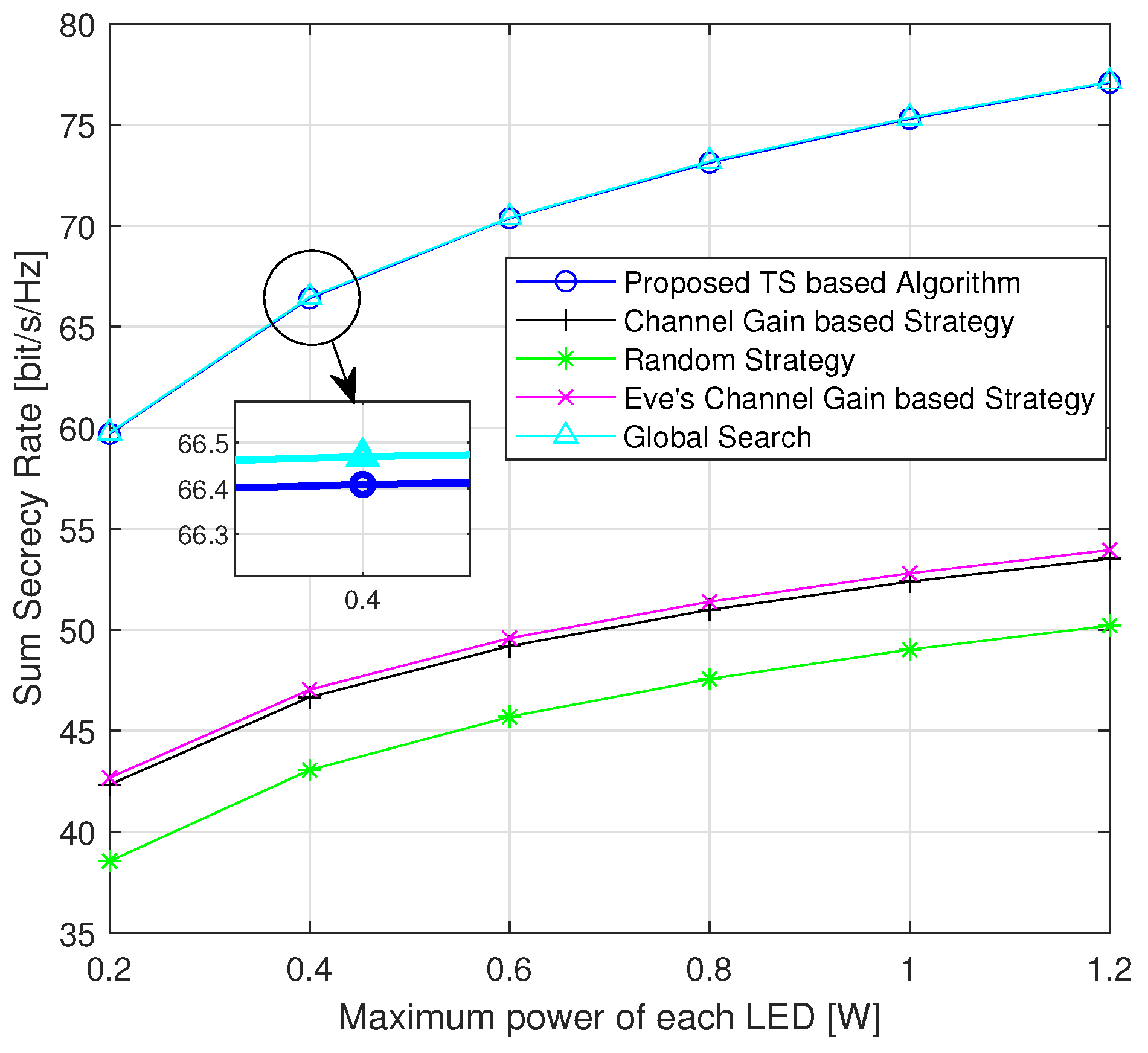 Sensors 24 01906 g005