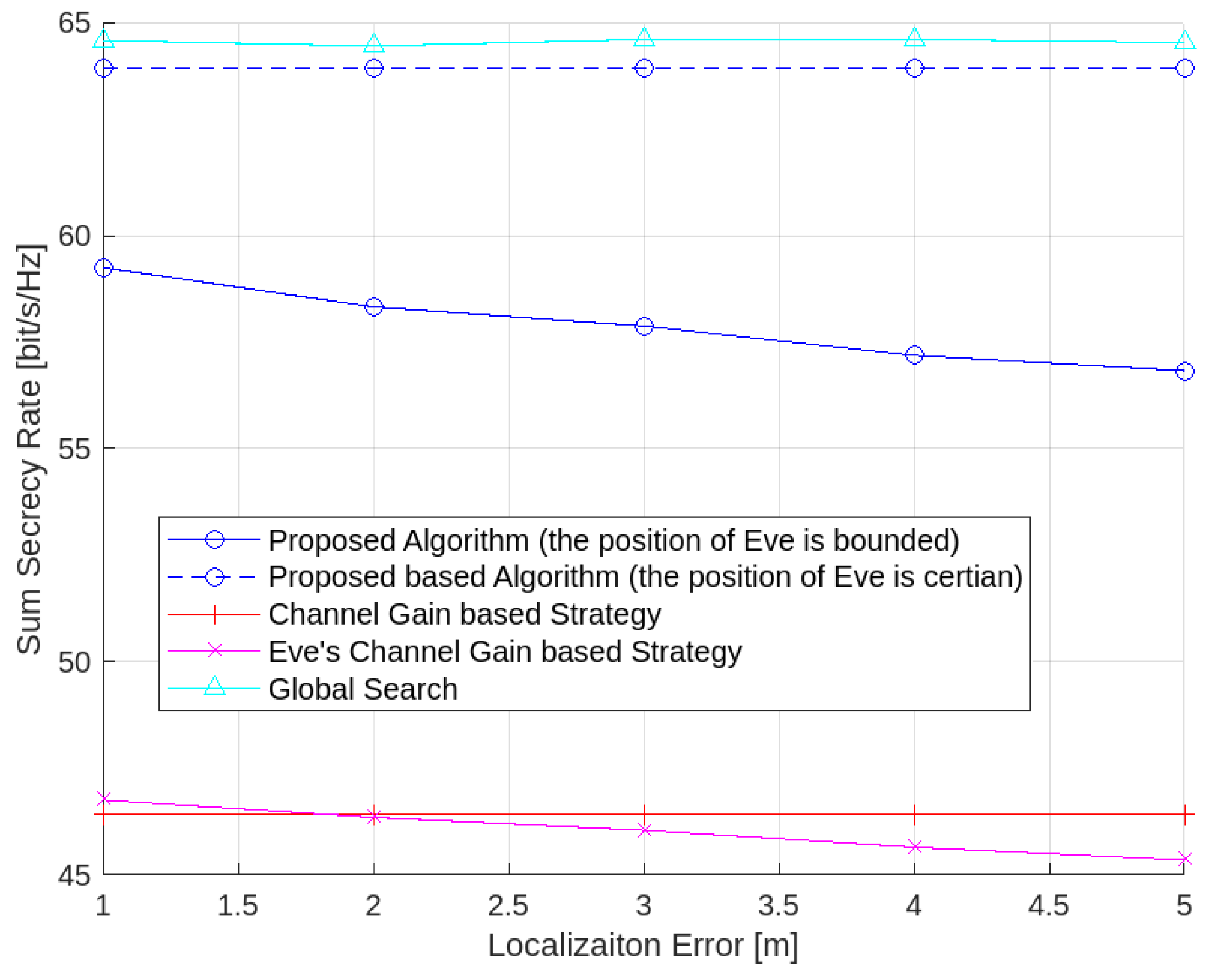 Sensors 24 01906 g009